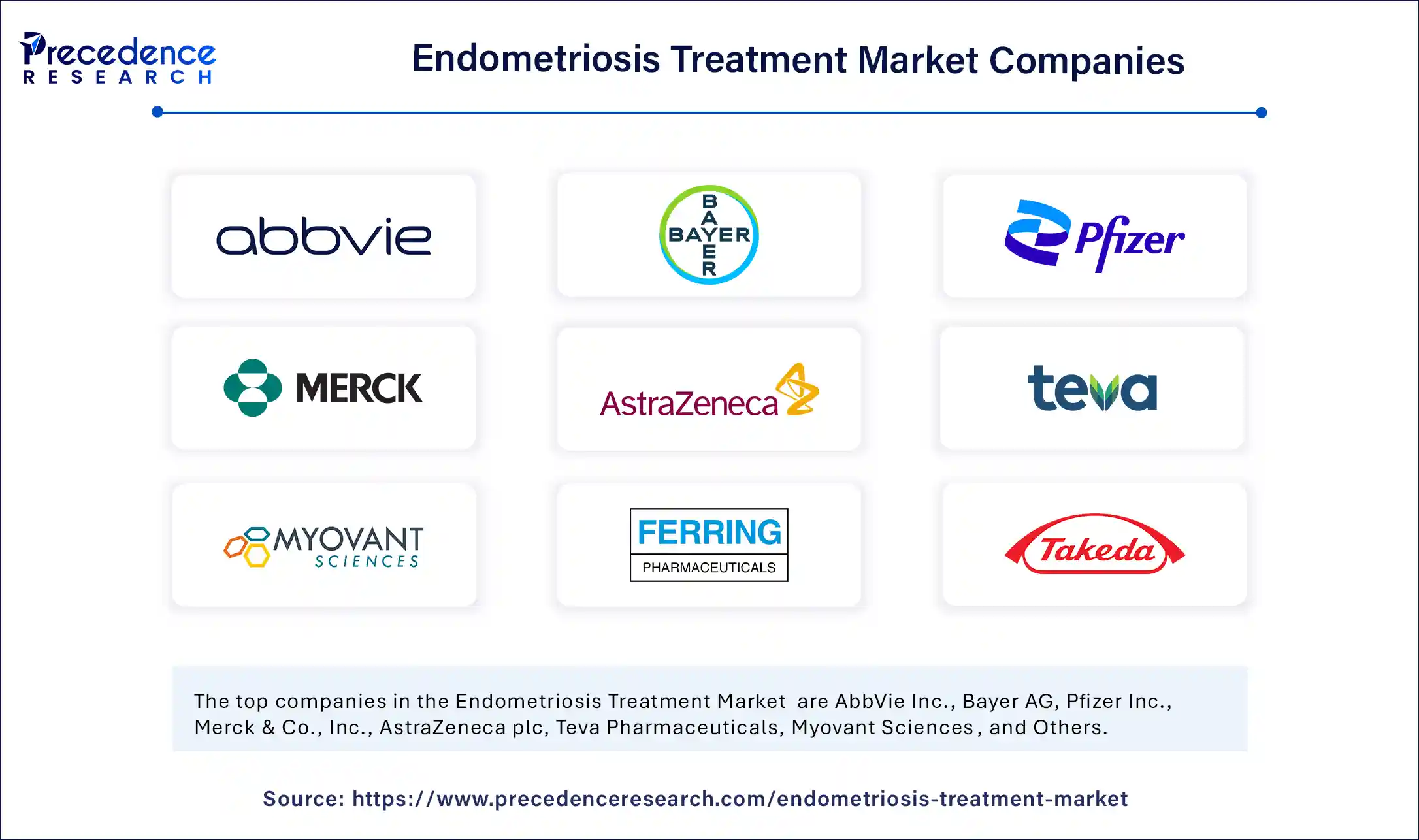 Endometriosis Treatment Market Companies