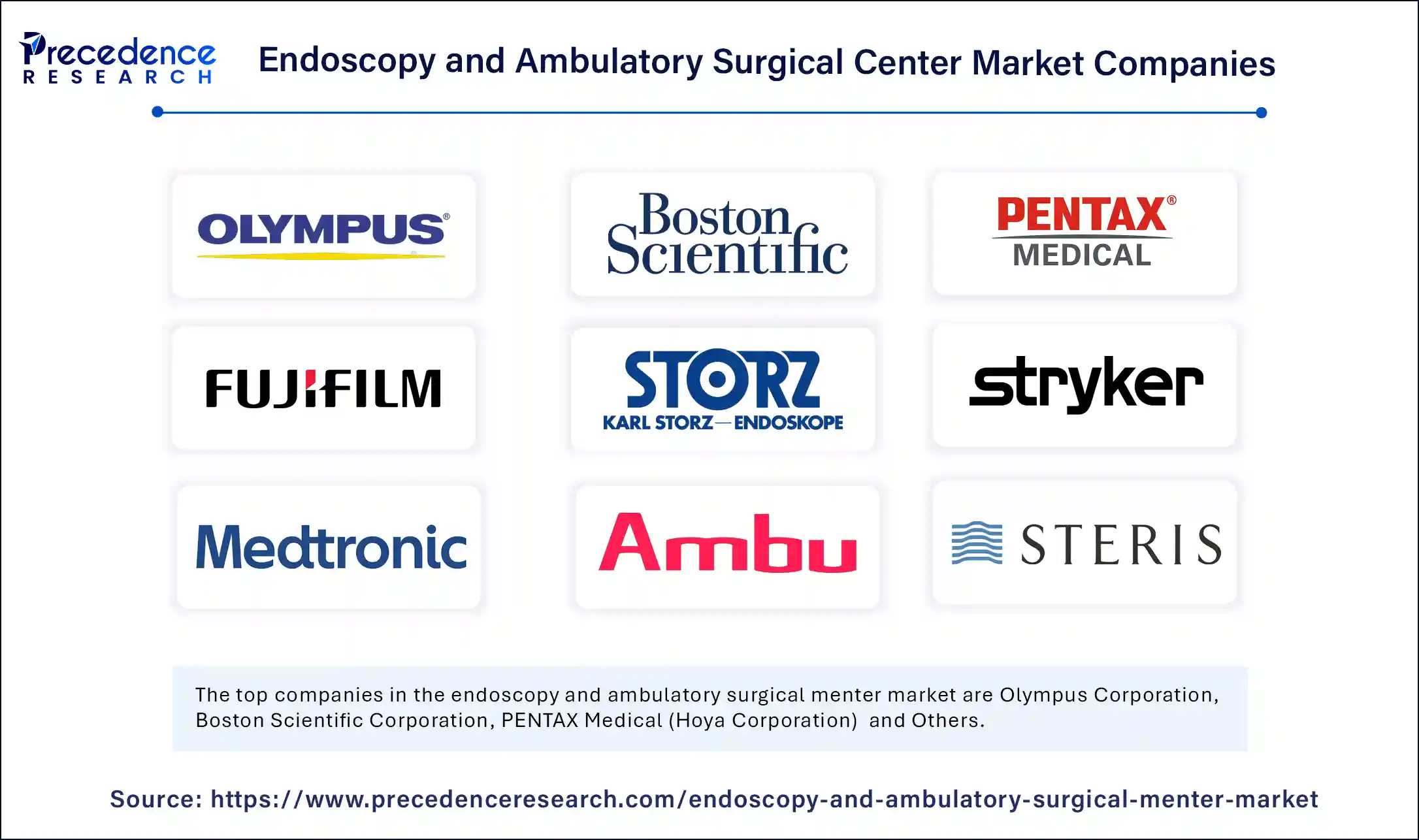 Endoscopy and Ambulatory Surgical Center Market Companies