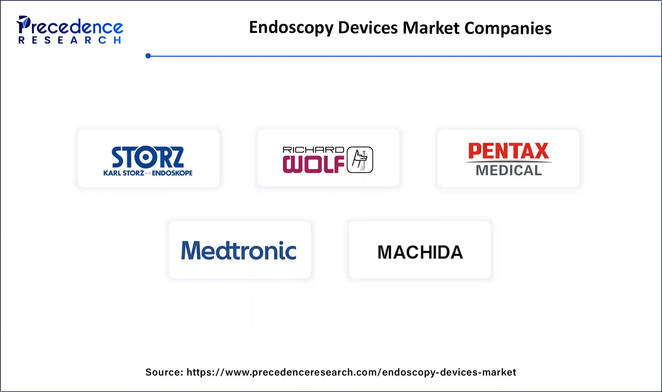 Endoscopy Devices Market Companies