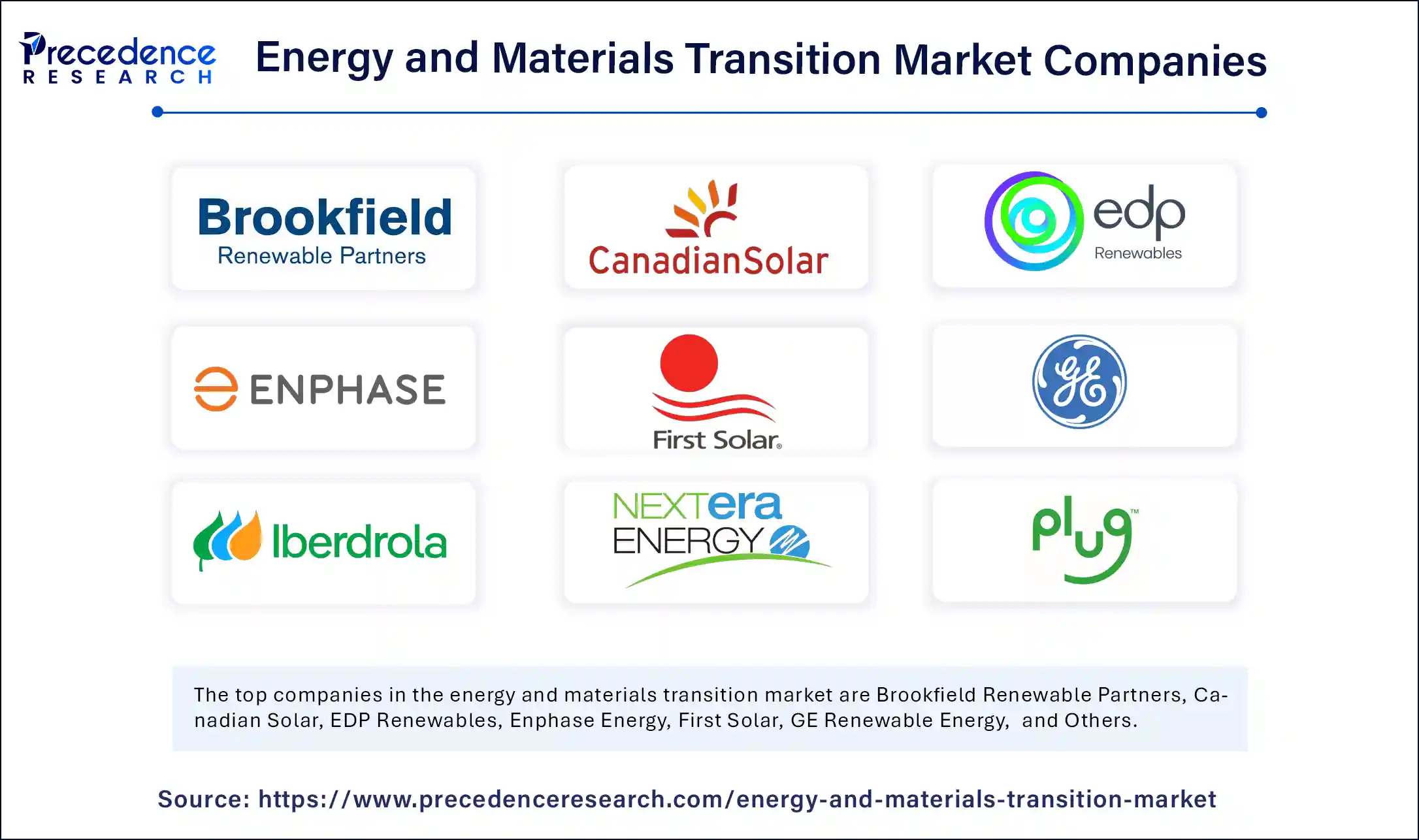 Energy and Materials Transition Market Companies