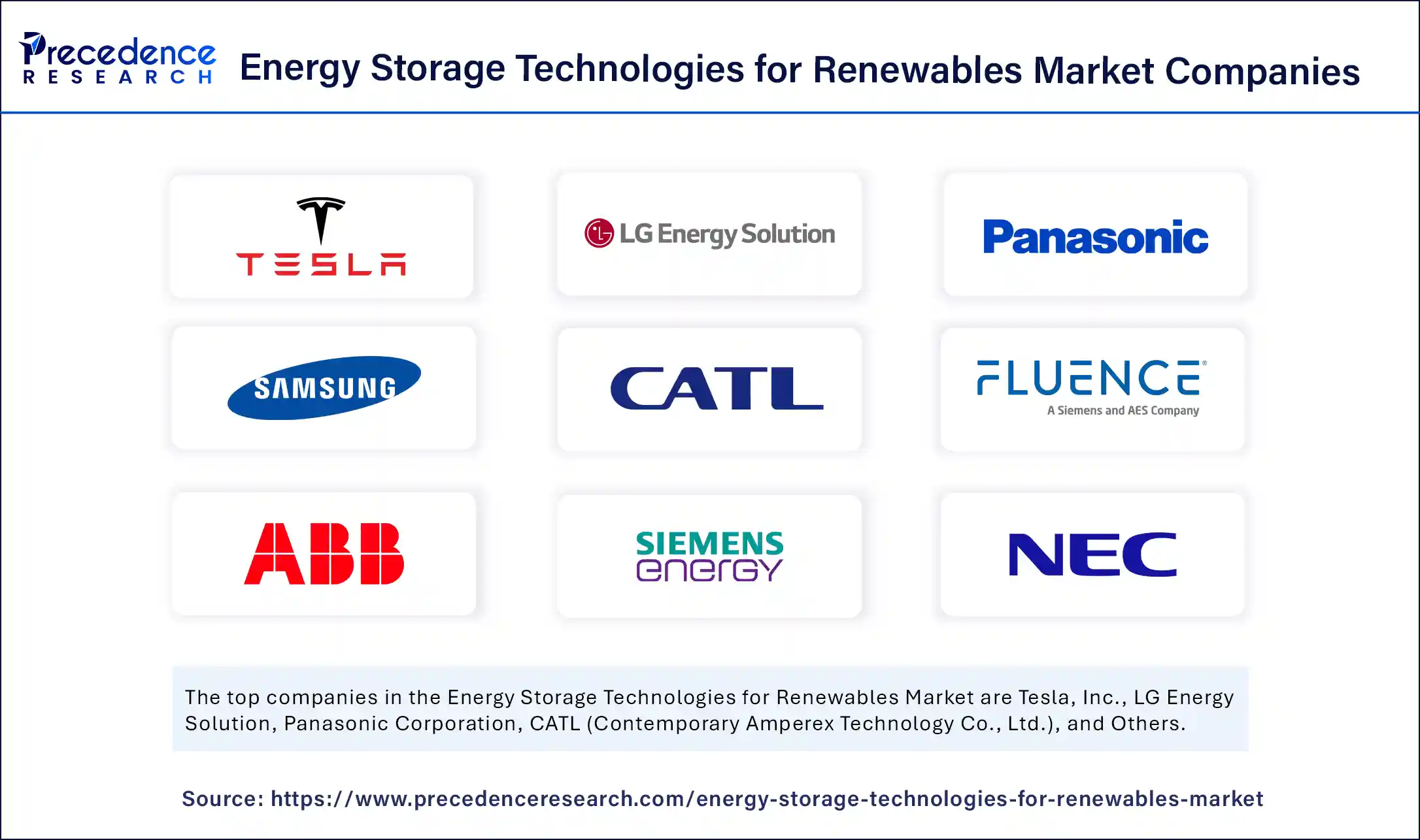 Energy Storage Technologies for Renewables Market Companies