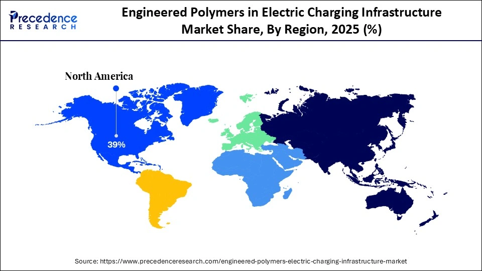 Engineered Polymers in Electric Charging Infrastructure Market Share, By Region, 2025 (%)