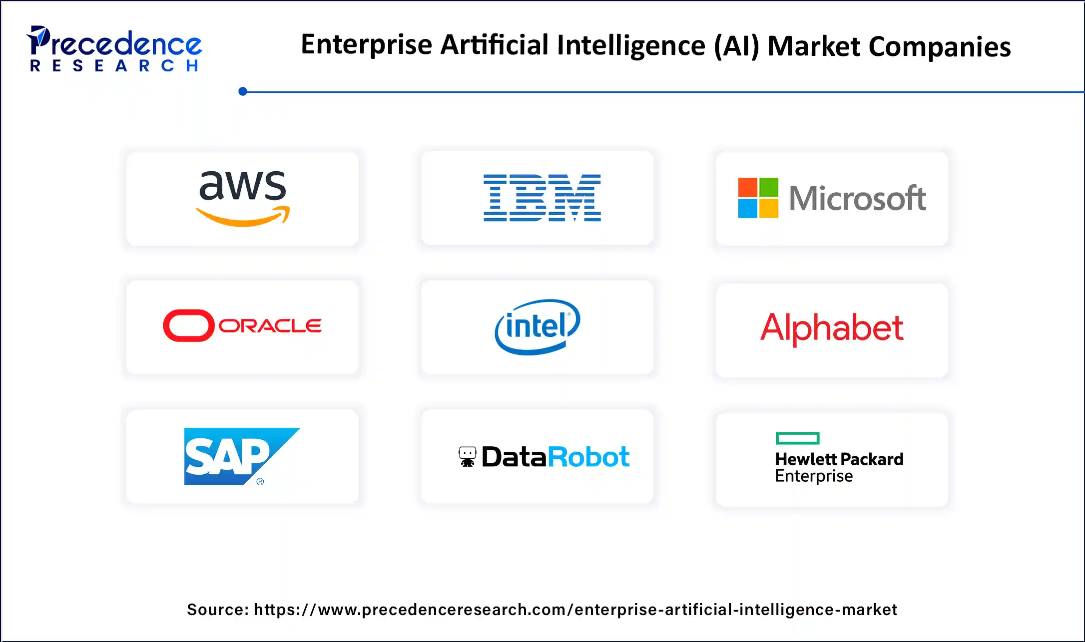 Enterprise Artificial Intelligence (AI) Market Companis