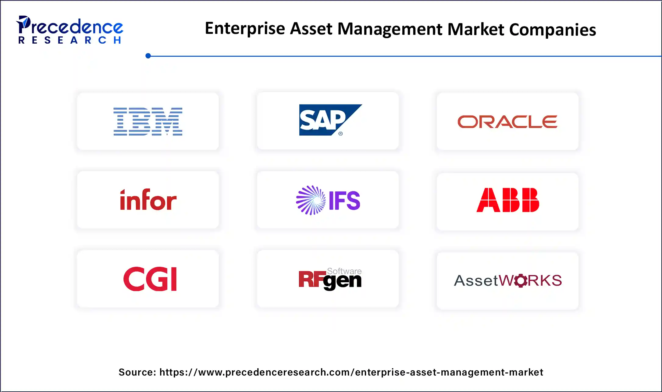 Enterprise Asset Management Market Companies