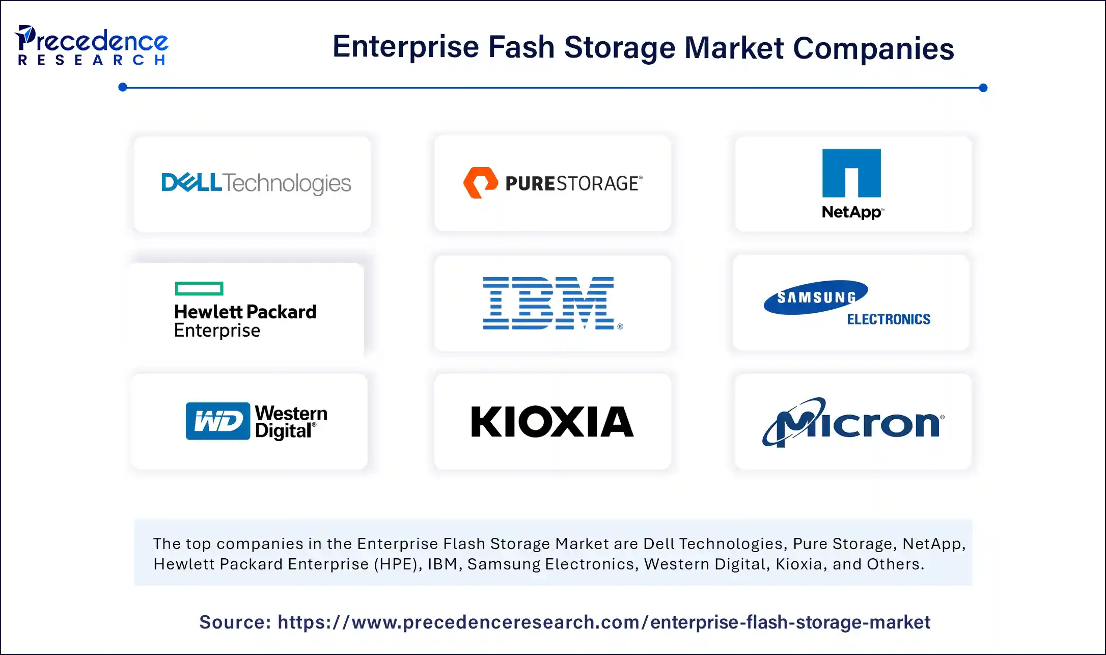 Enterprise Flash Storage Market Companies