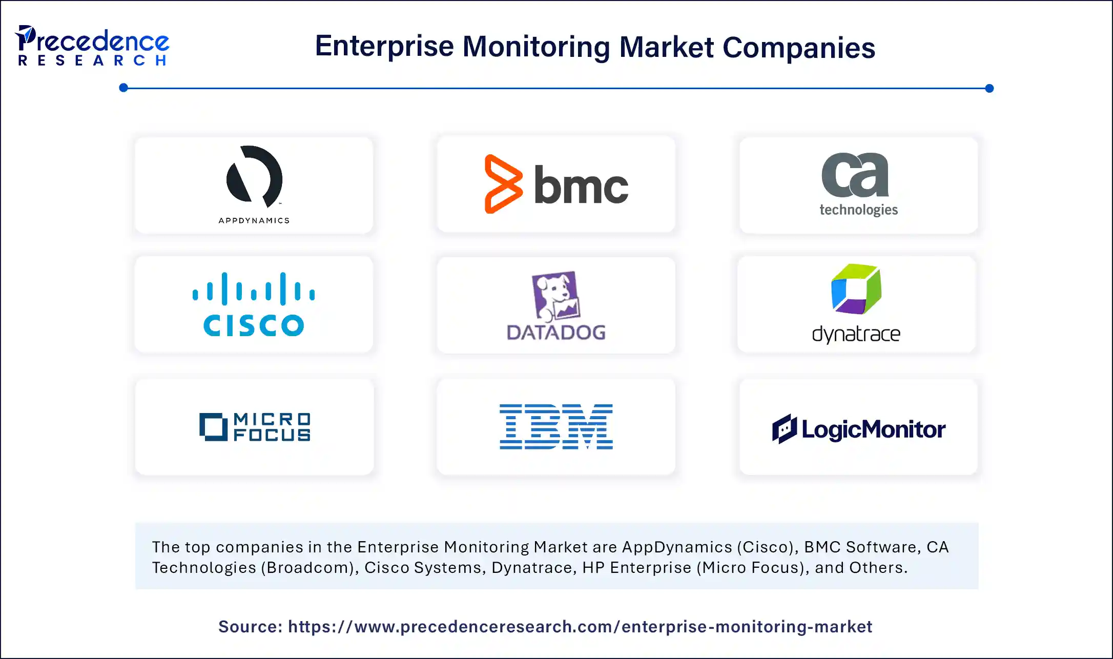 Enterprise Monitoring Market Companies