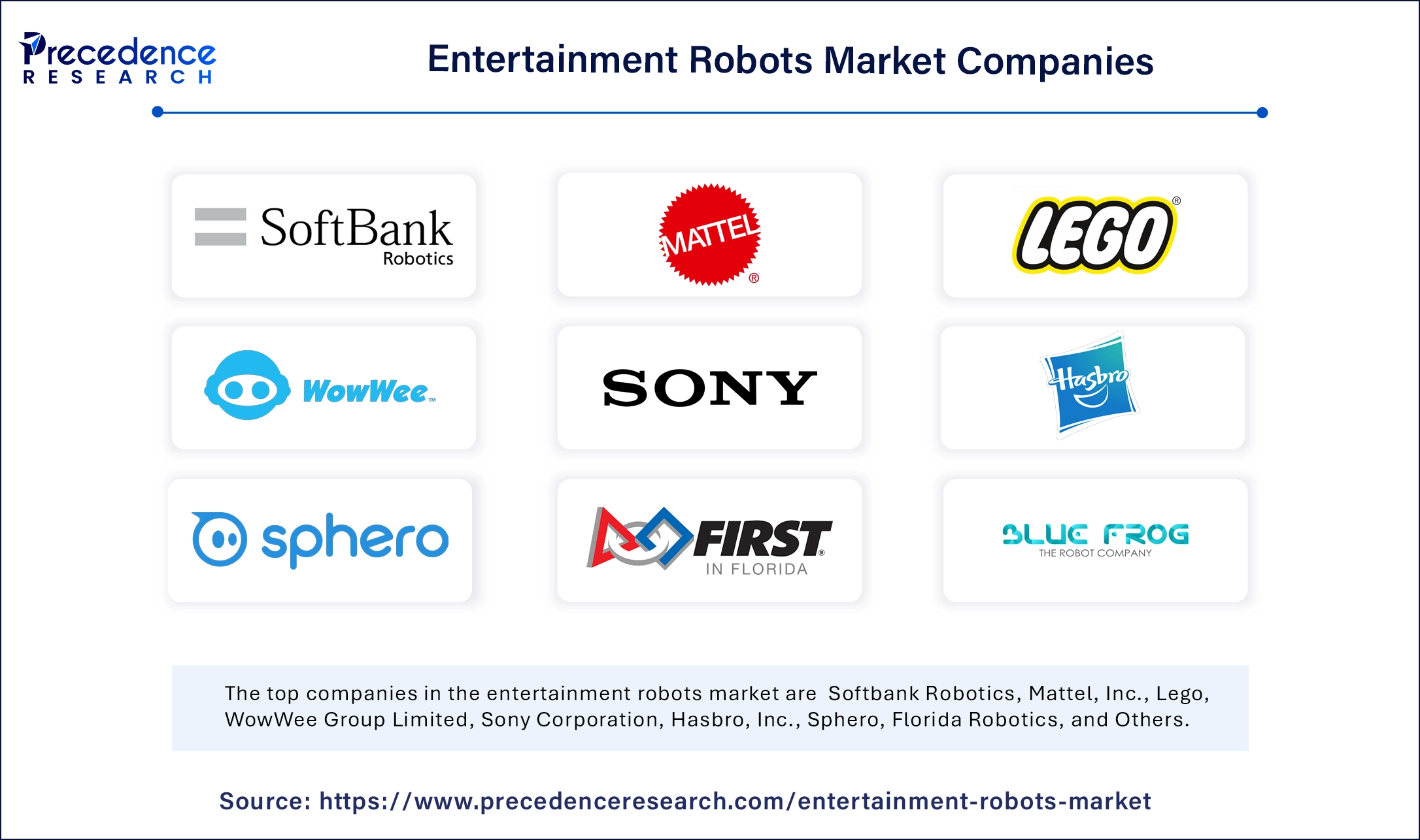 Entertainment Robots Market Companies