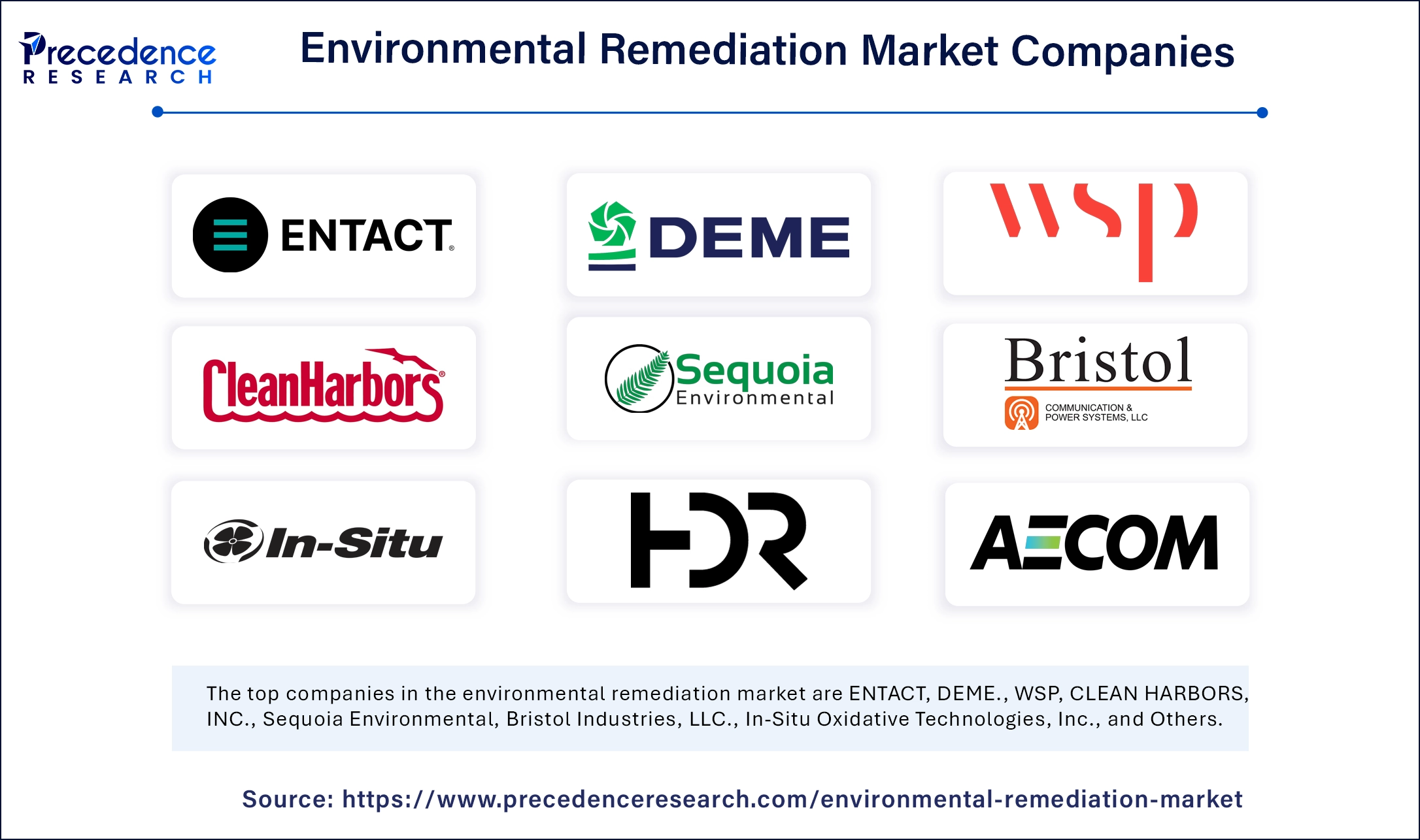 Environmental Remediation Market Market Companies