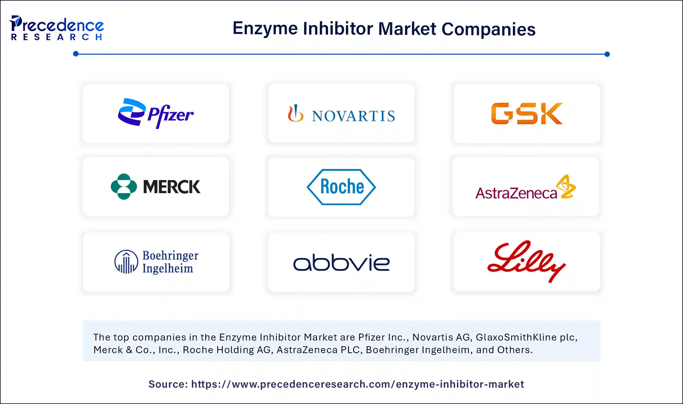 Enzyme Inhibitor Market Companies