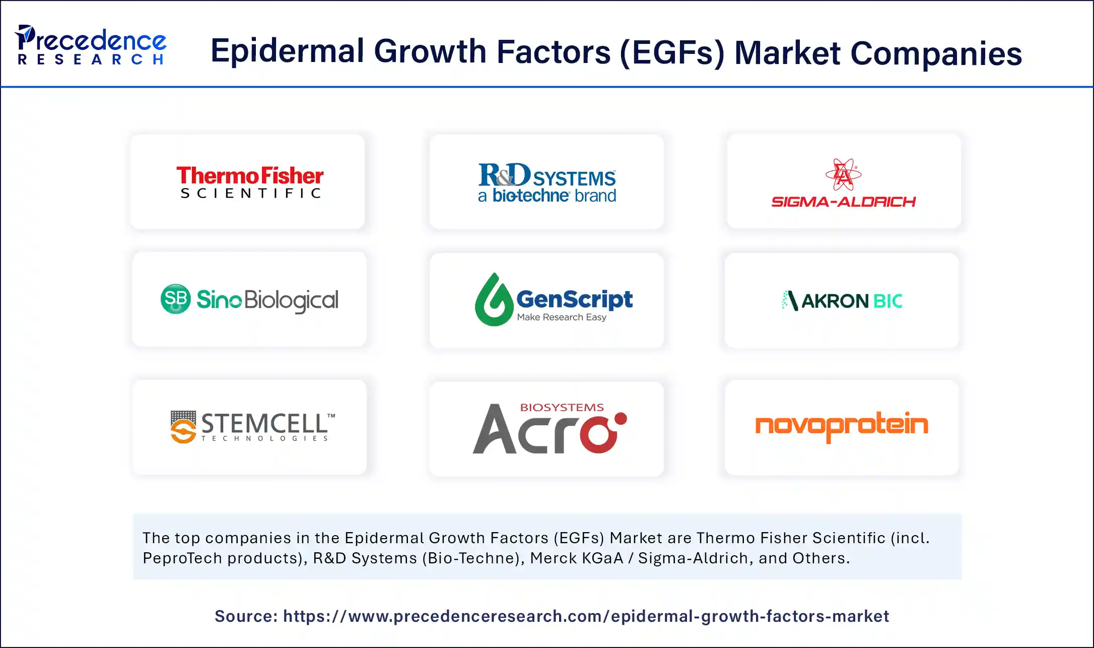 Epidermal Growth Factors (EGFs) Market Companies