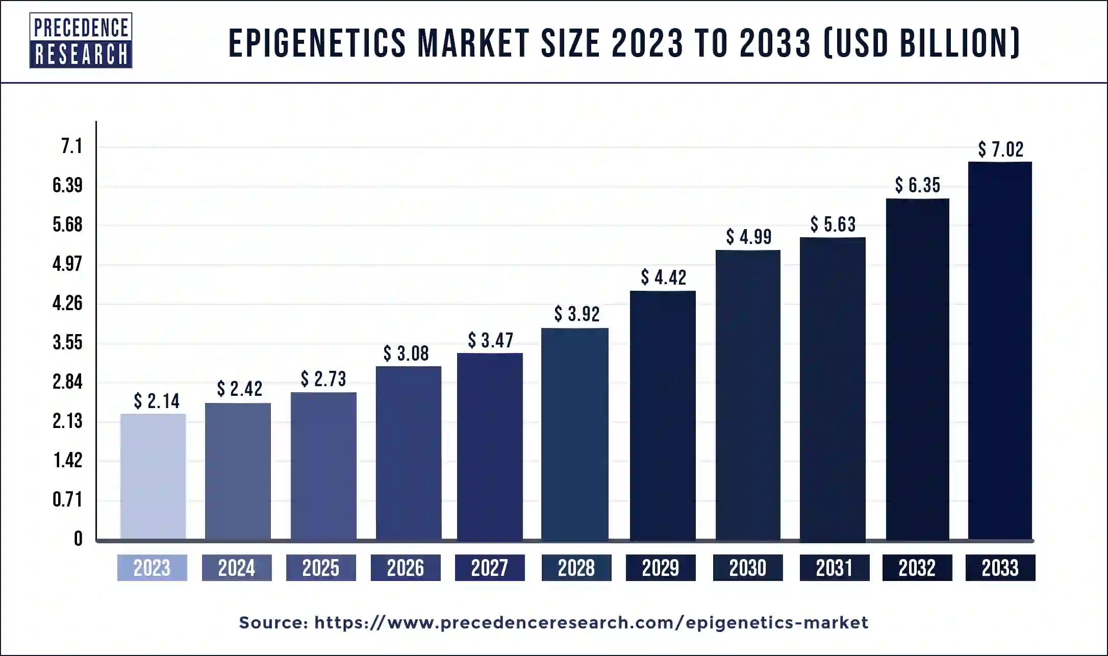 Epigenetics Market Size 2024 To 2033