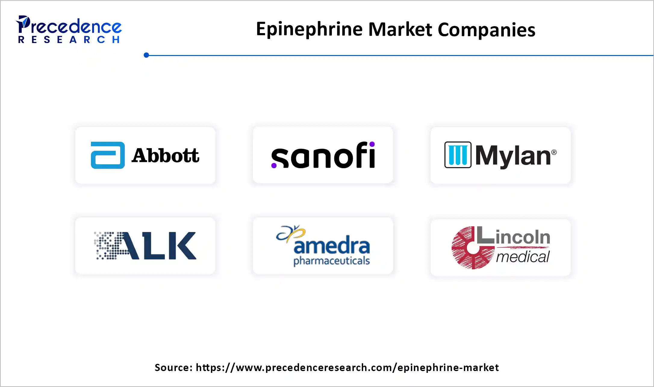 Epinephrine Market Companies