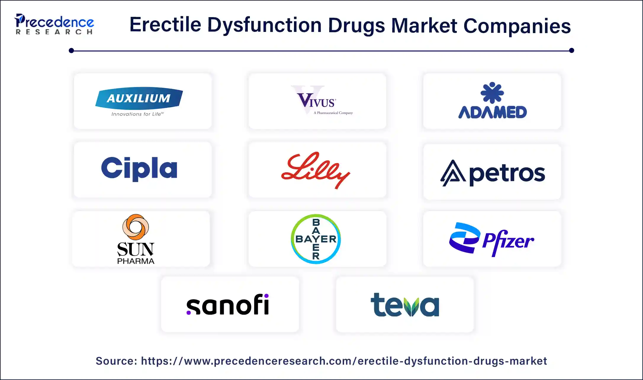 Erectile Dysfunction Drugs Market Companies