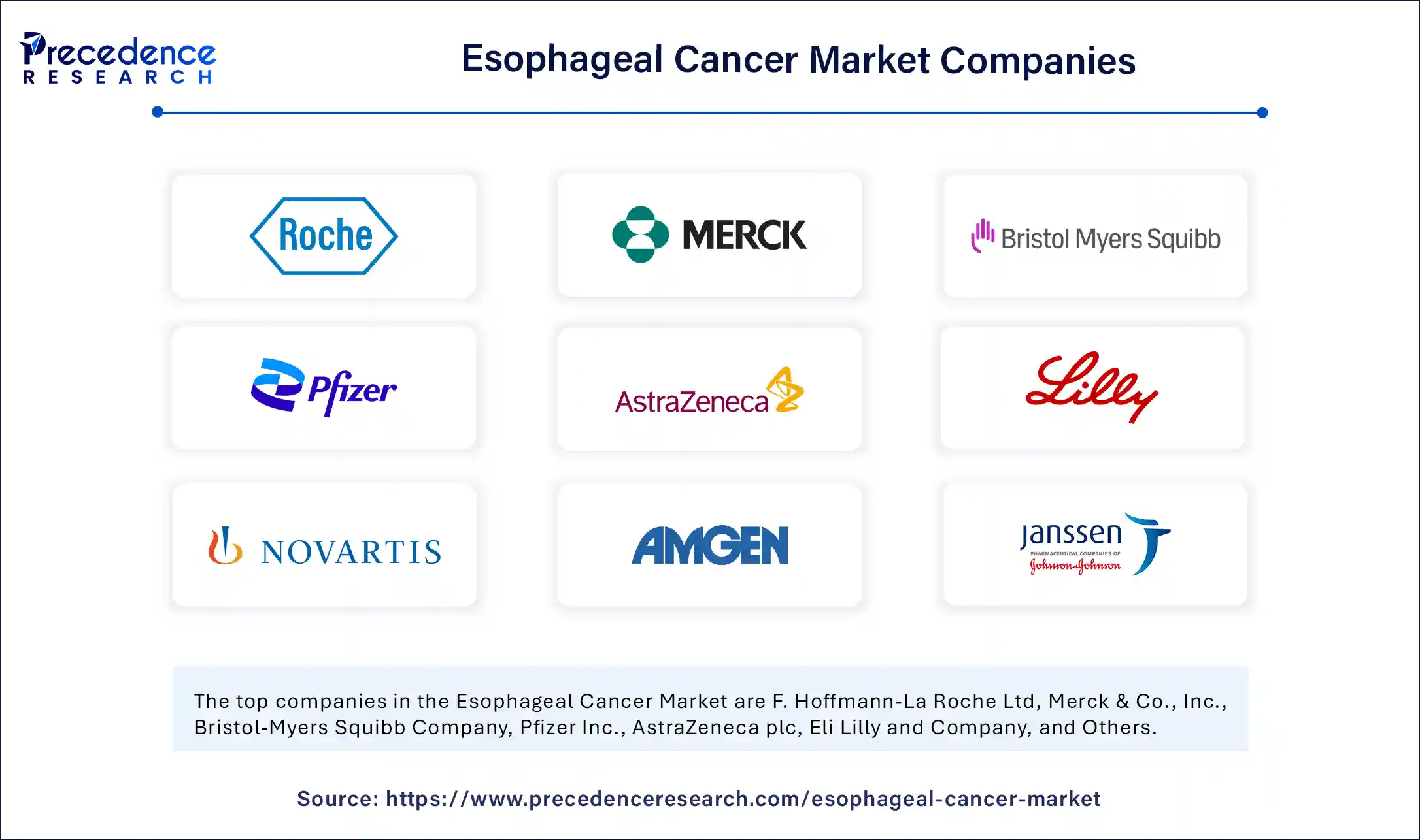 Esophageal Cancer Market Companies