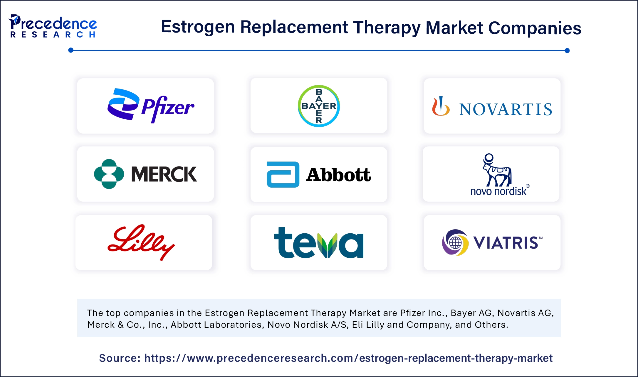 Estrogen Replacement Therapy Market Companies