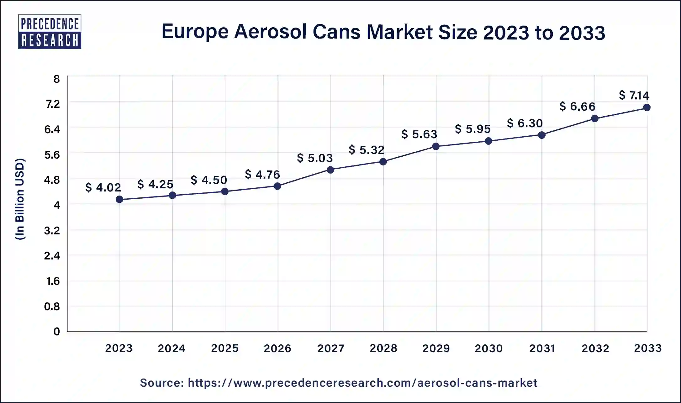 Europe Aerosol Cans Market Size 2024 to 2033