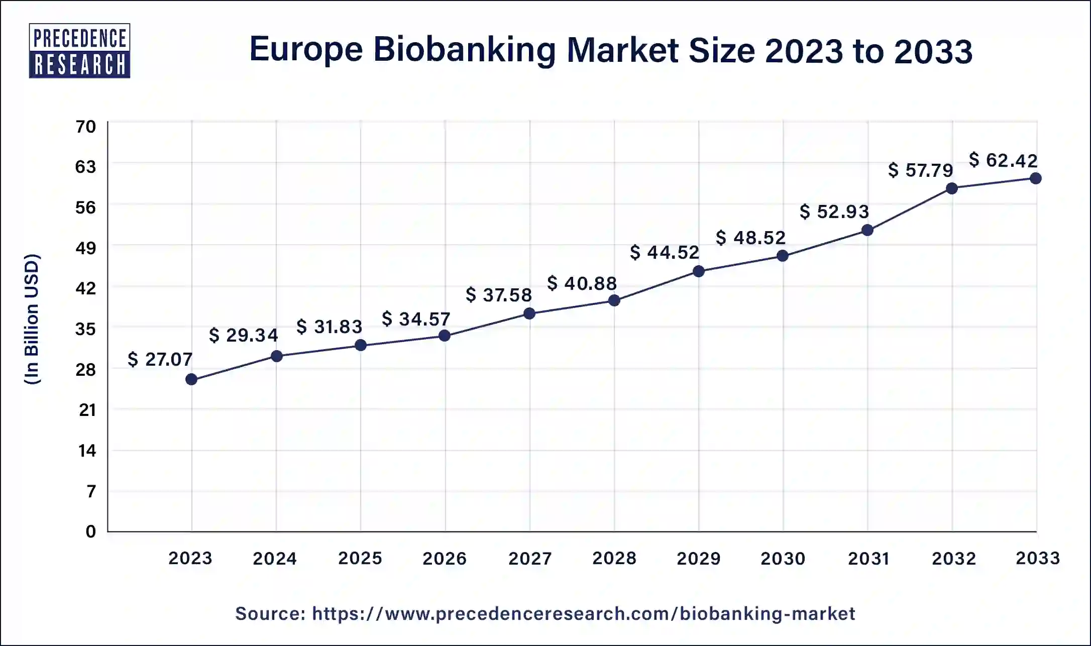 Europe Biobanking Market Size 2024 to 2033