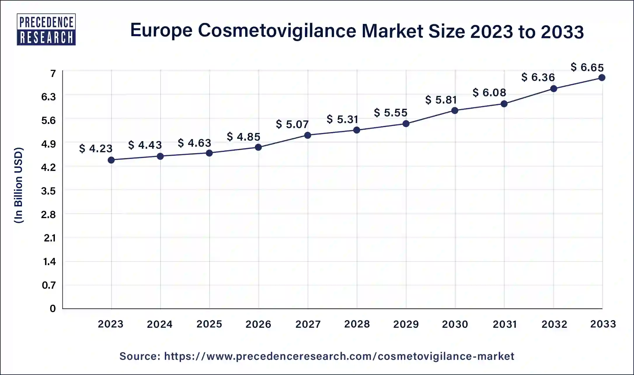 Europe Cosmetovigilance Market Size 2024 to 2033