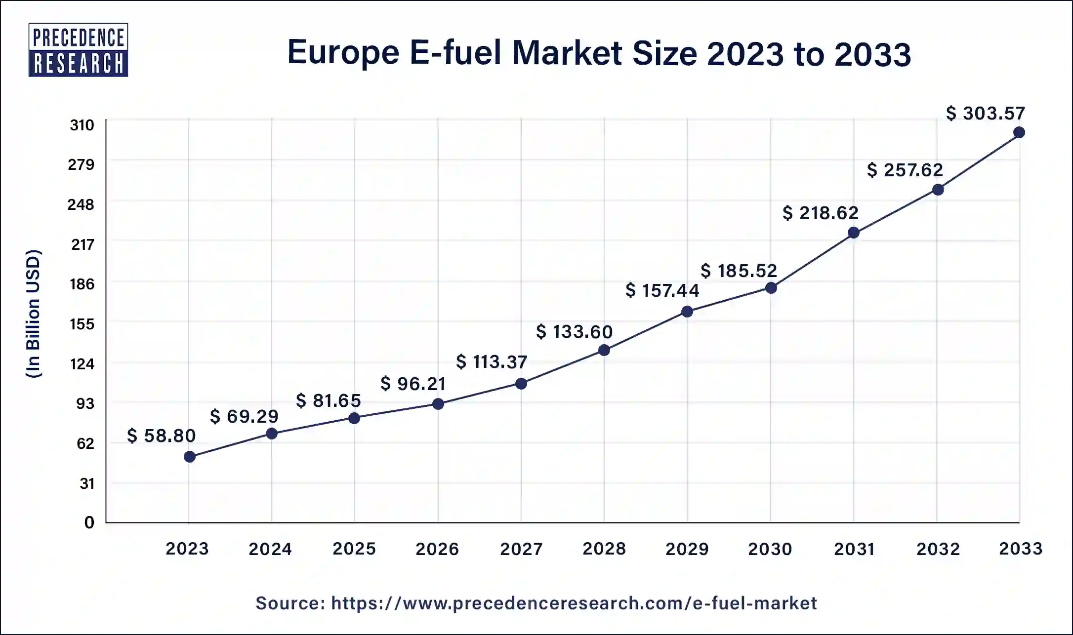 Europe E-fuel Market Size 2024 to 2033 
