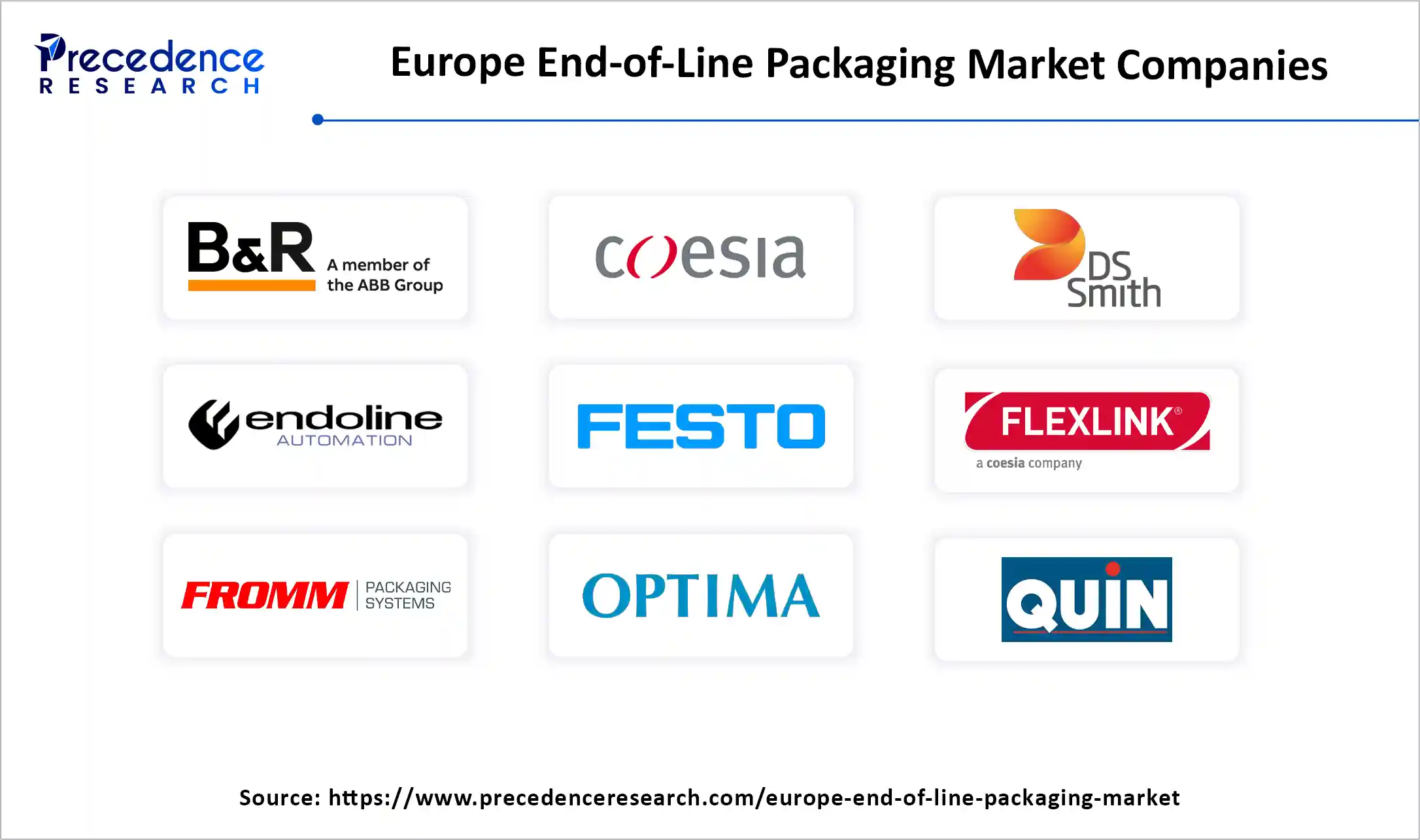 Europe End-of-Line Packaging Market Companies