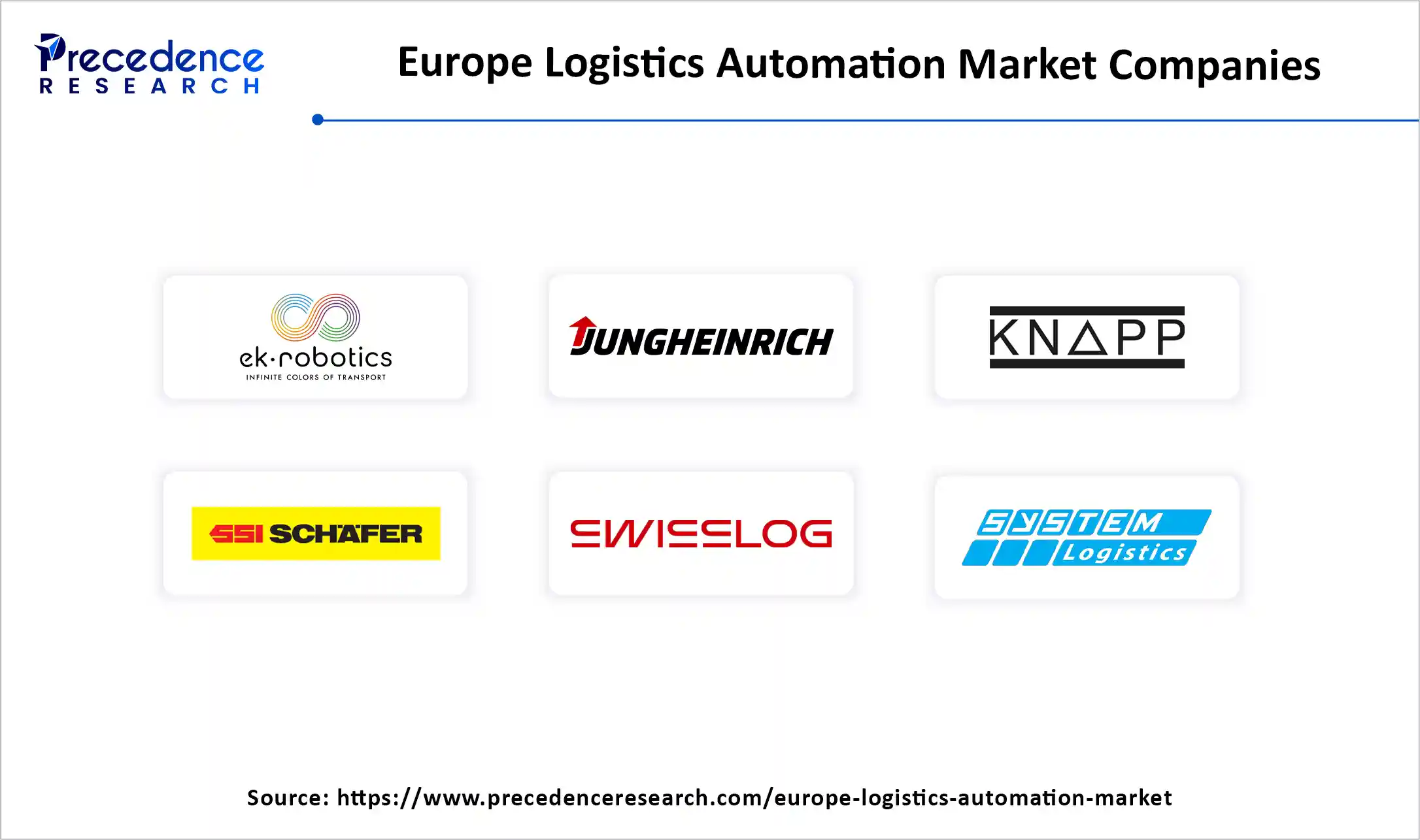 Europe Logistics Automation Market Companies