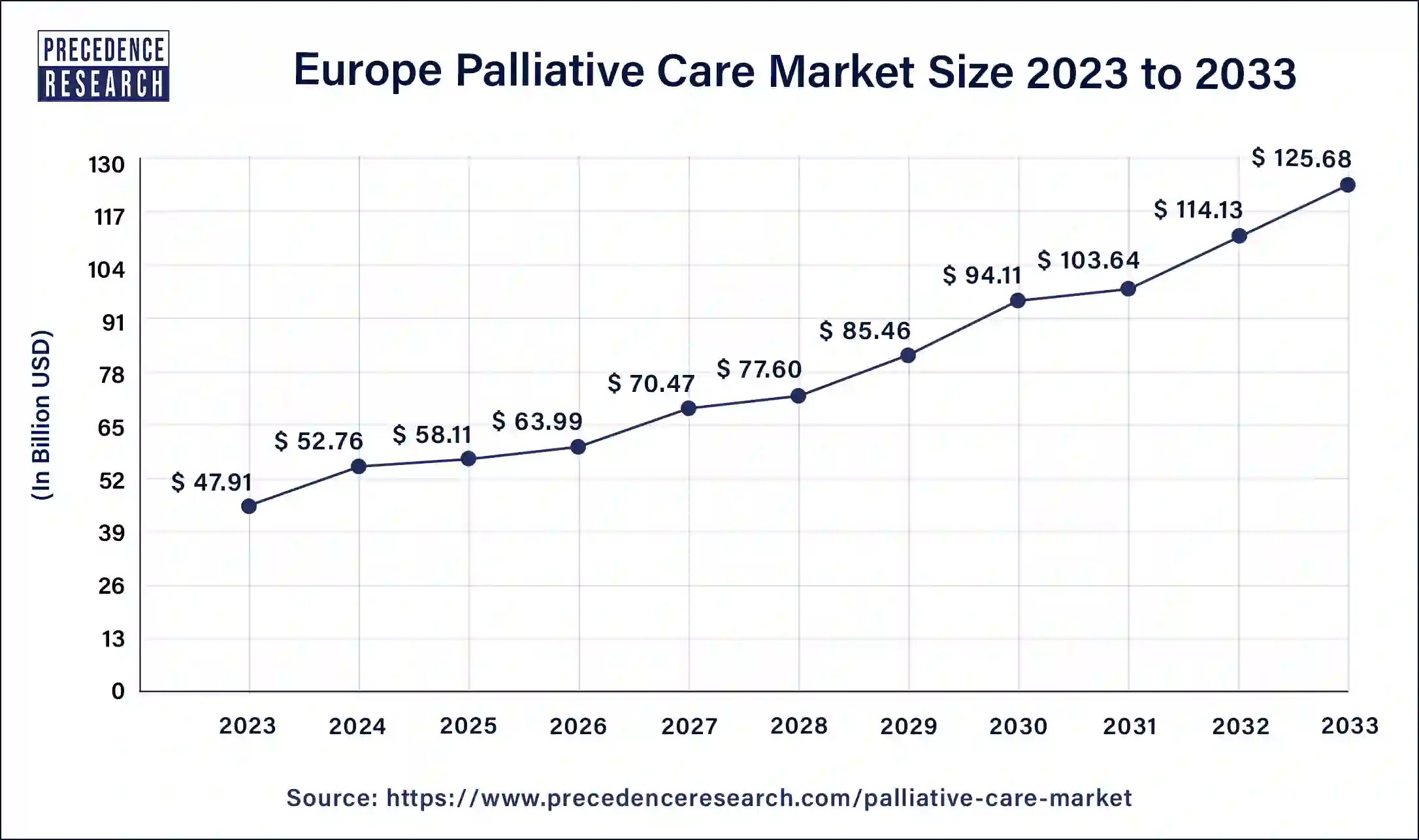 Europe Palliative Care Market Size 2024 to 2033