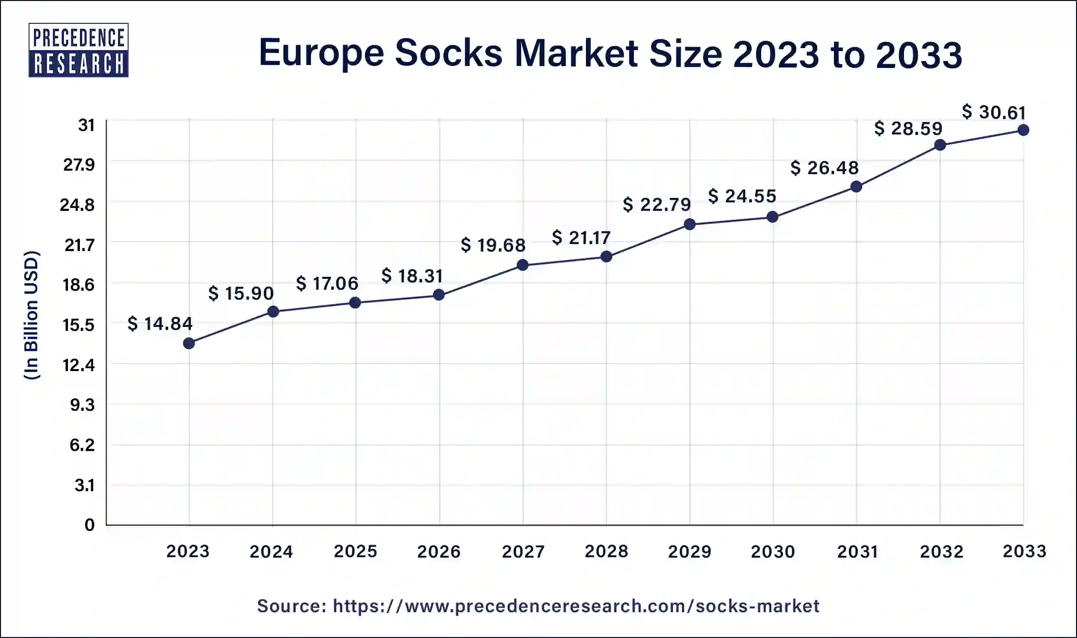 Europe Socks Market Size 2024 to 2033