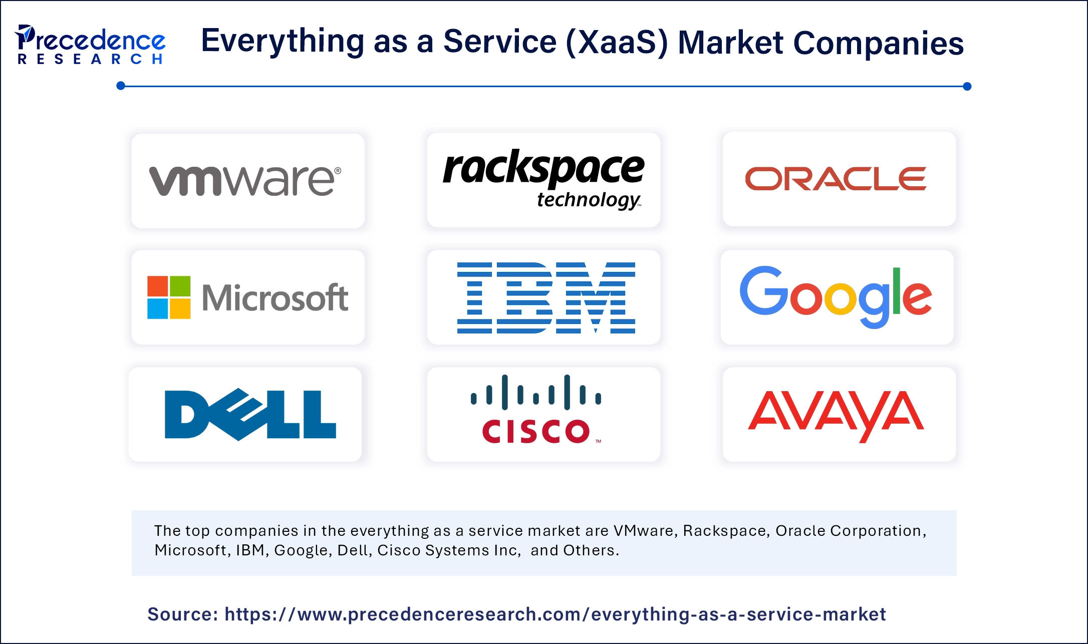 Everything as a Service (XaaS) Market Companies