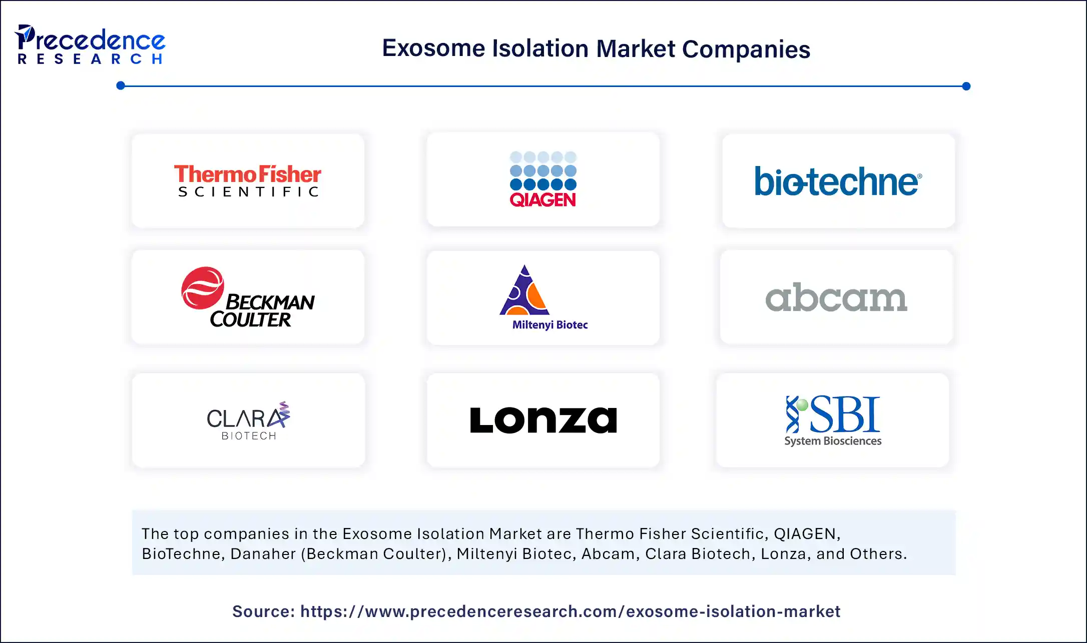 Exosome Isolation Market Companies