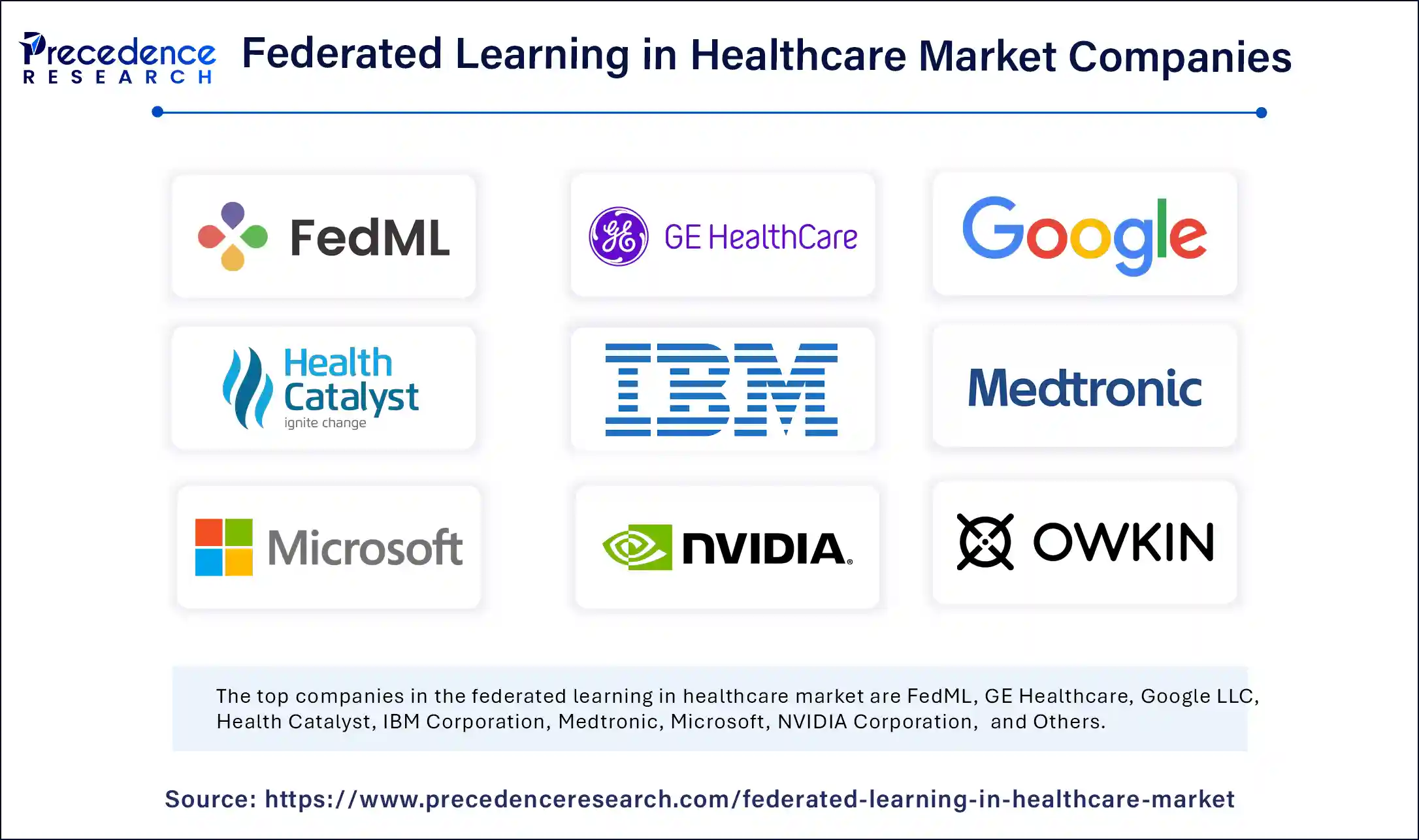 Federated Learning in Healthcare Market Companies