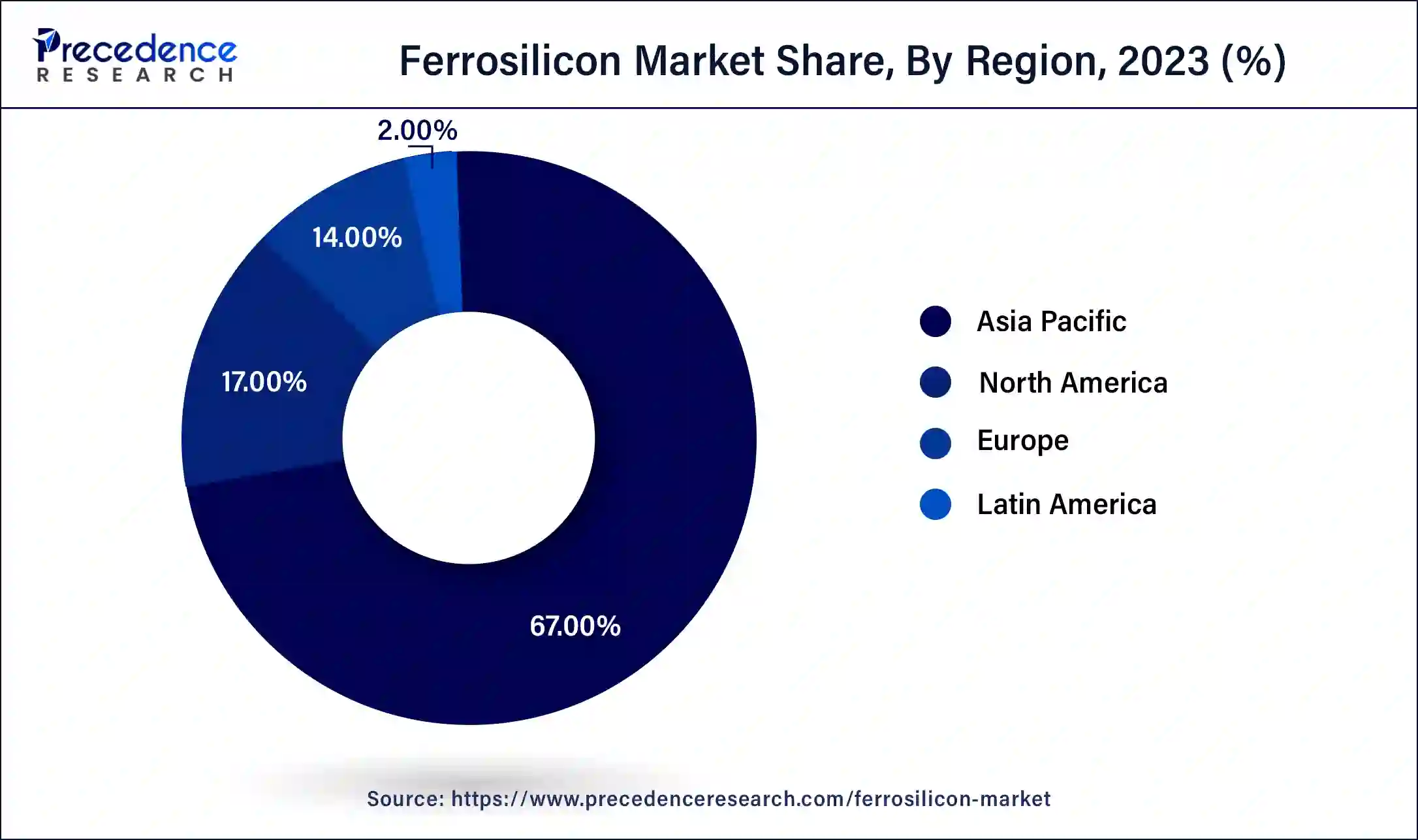 Ferrosilicon Market Share, By Region, 2023 (%)