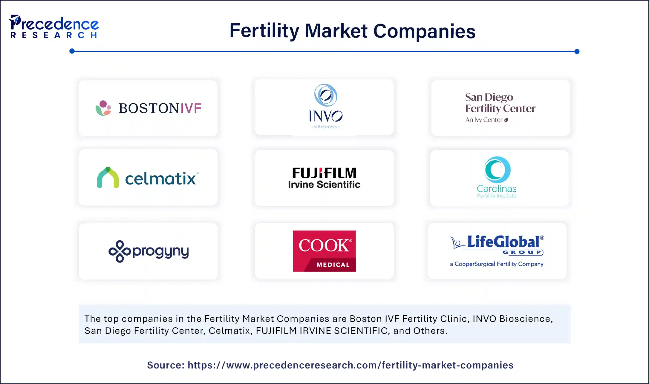 Fertility Market Companies