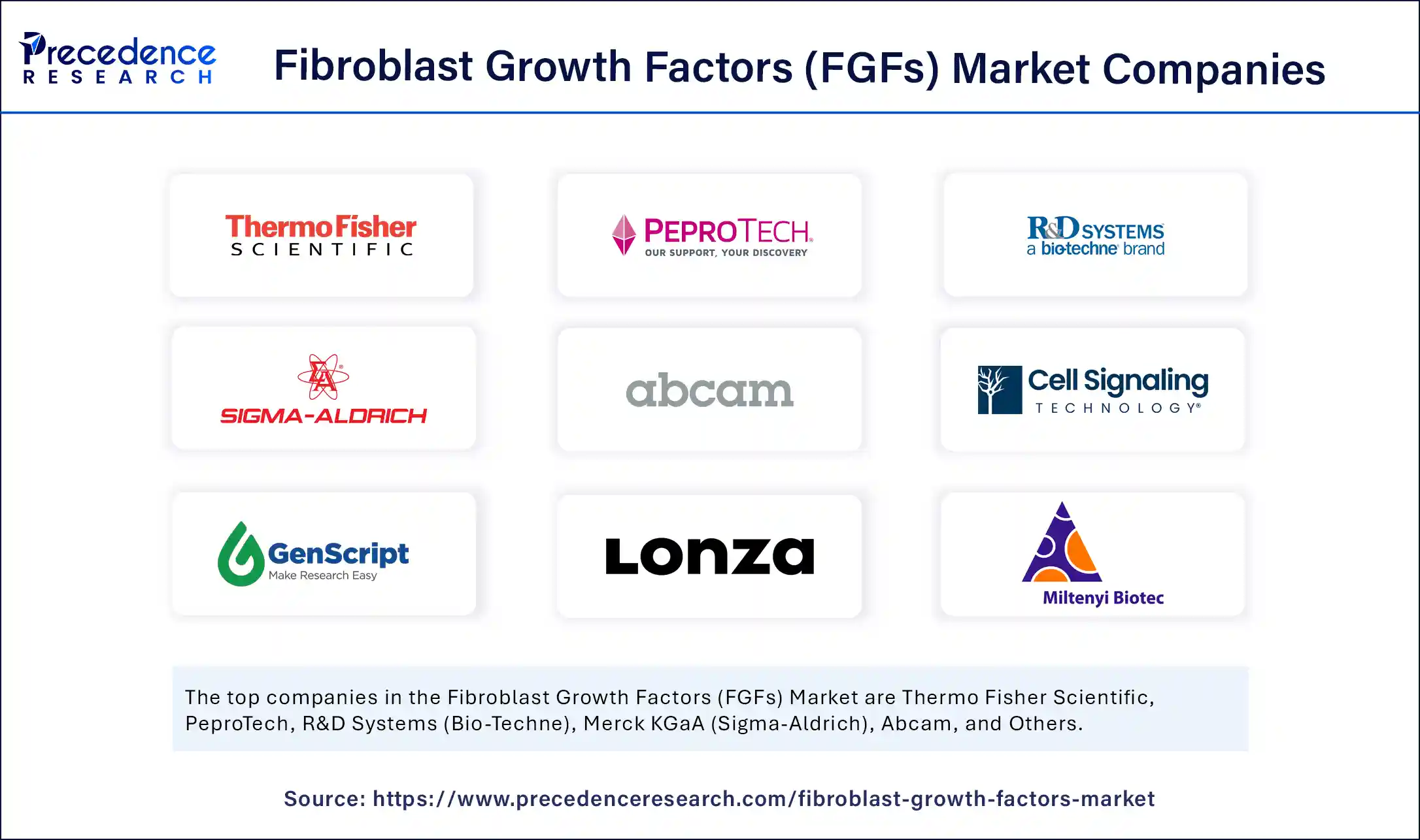 Fibroblast Growth Factors (FGFs) Market Companies