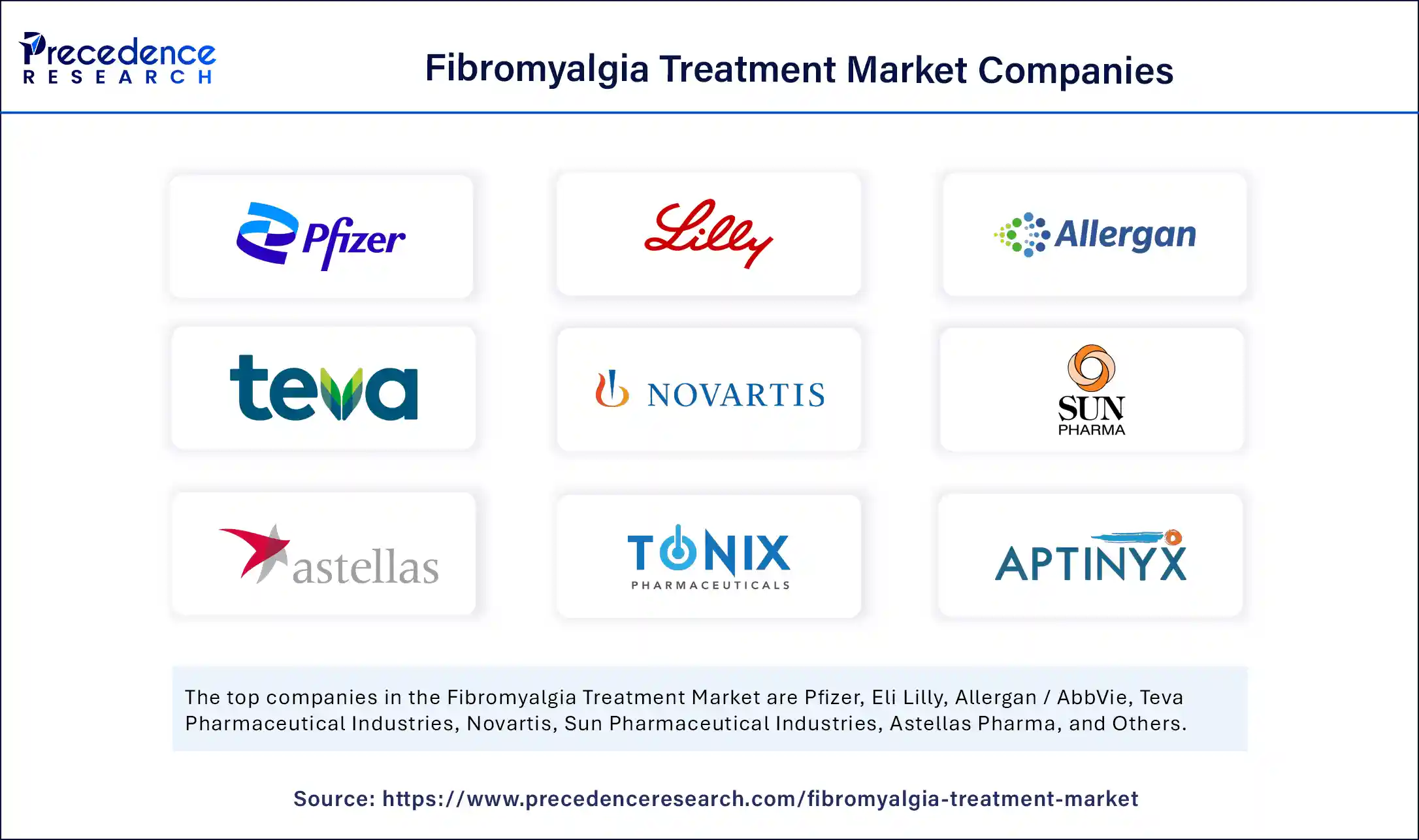 Fibromyalgia Treatment Market Companies