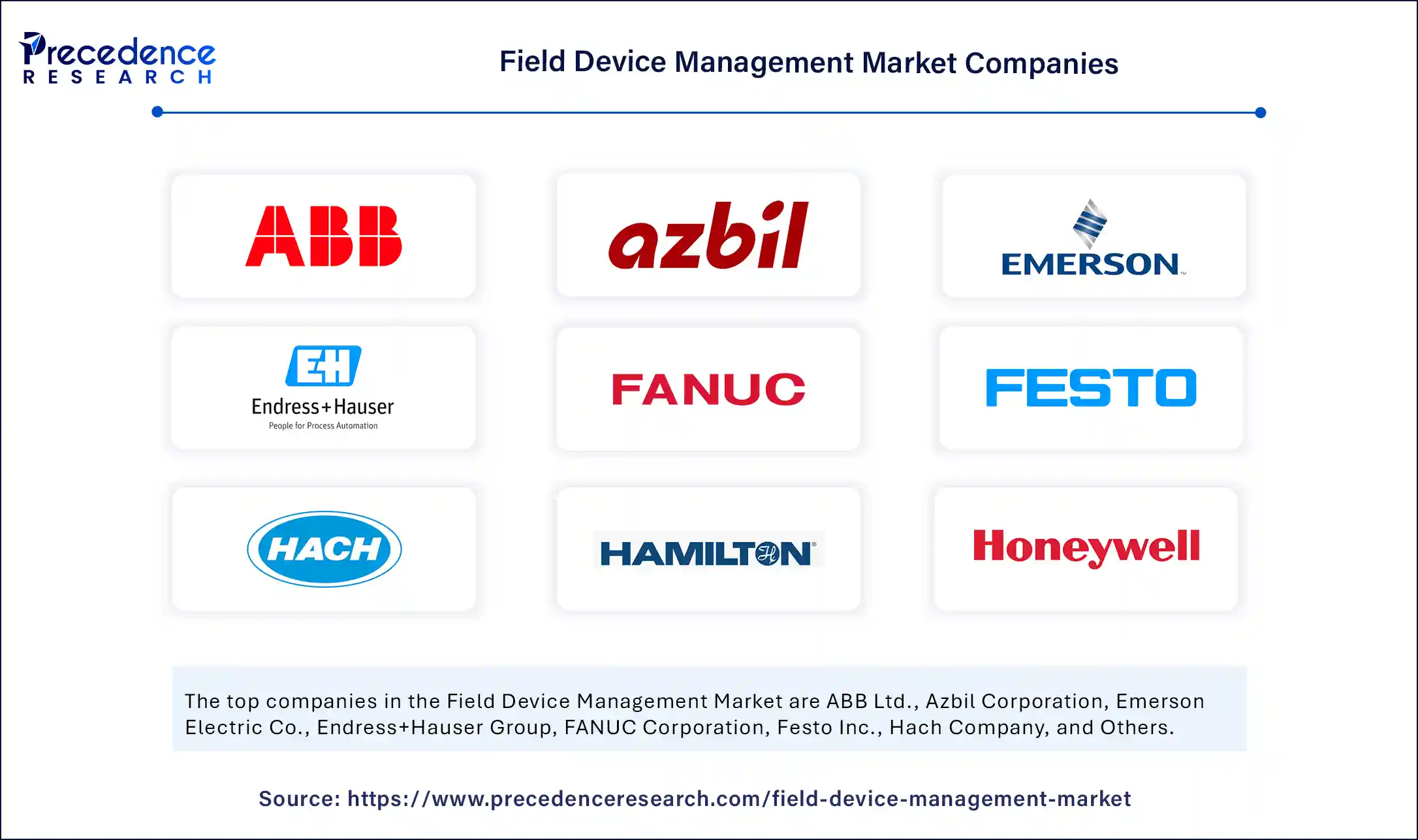 Field Device Management Market Companies