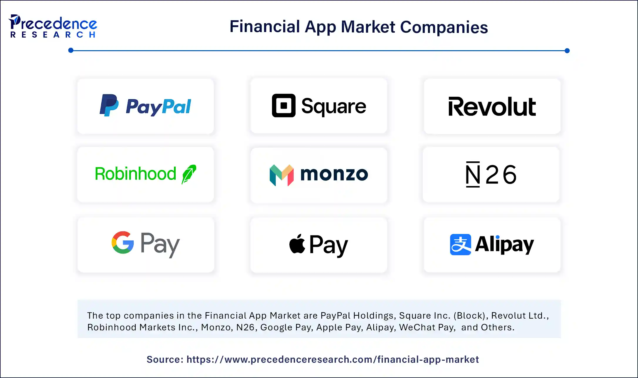 Financial App Market Companies