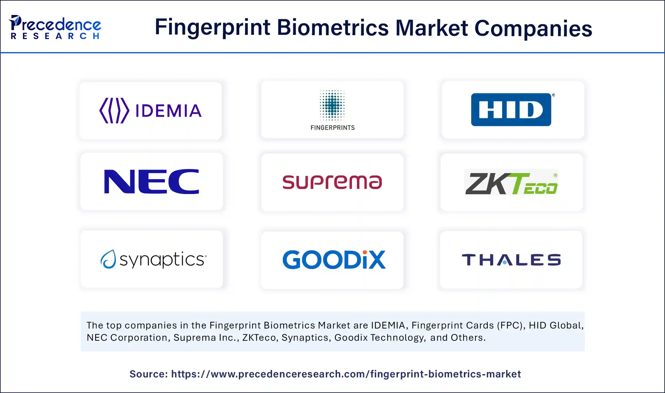 Fingerprint Biometrics Market Companies Fingerprint Biometrics Market Companies