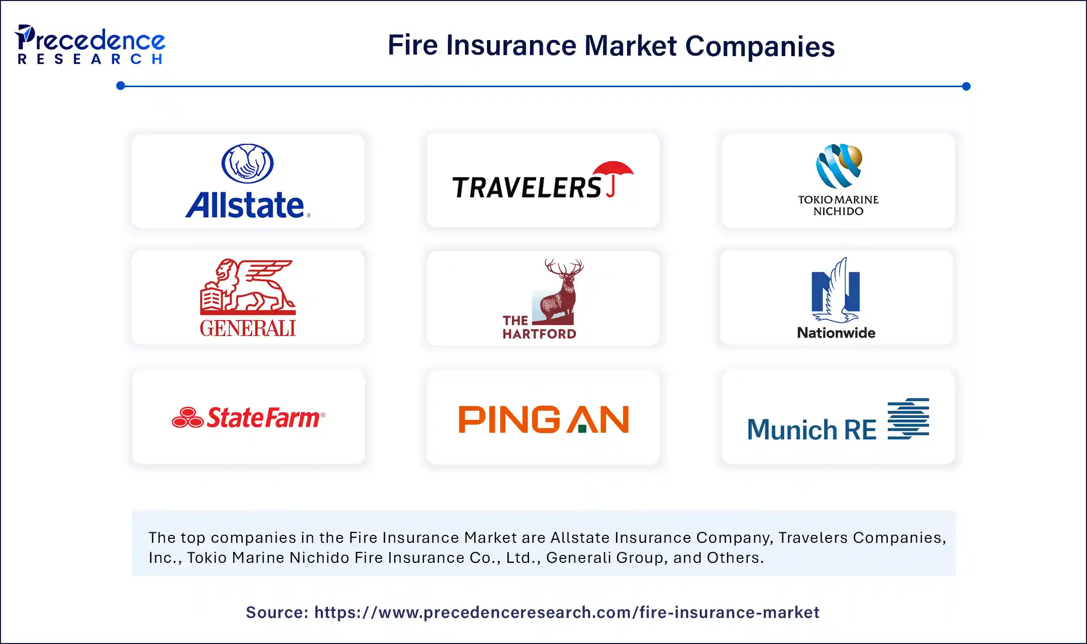 Fire Insurance Market Companies