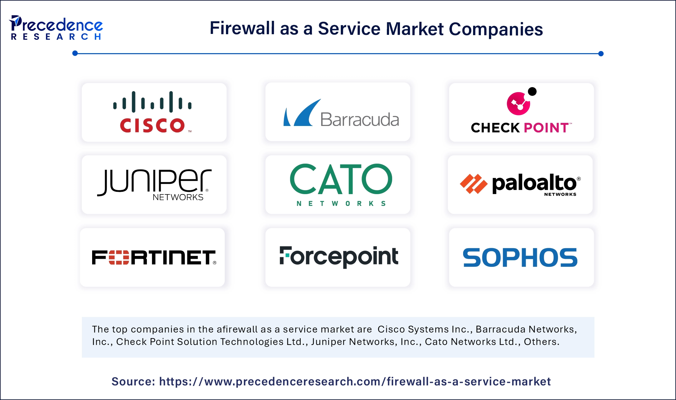 Firewall as a Service Market Companies