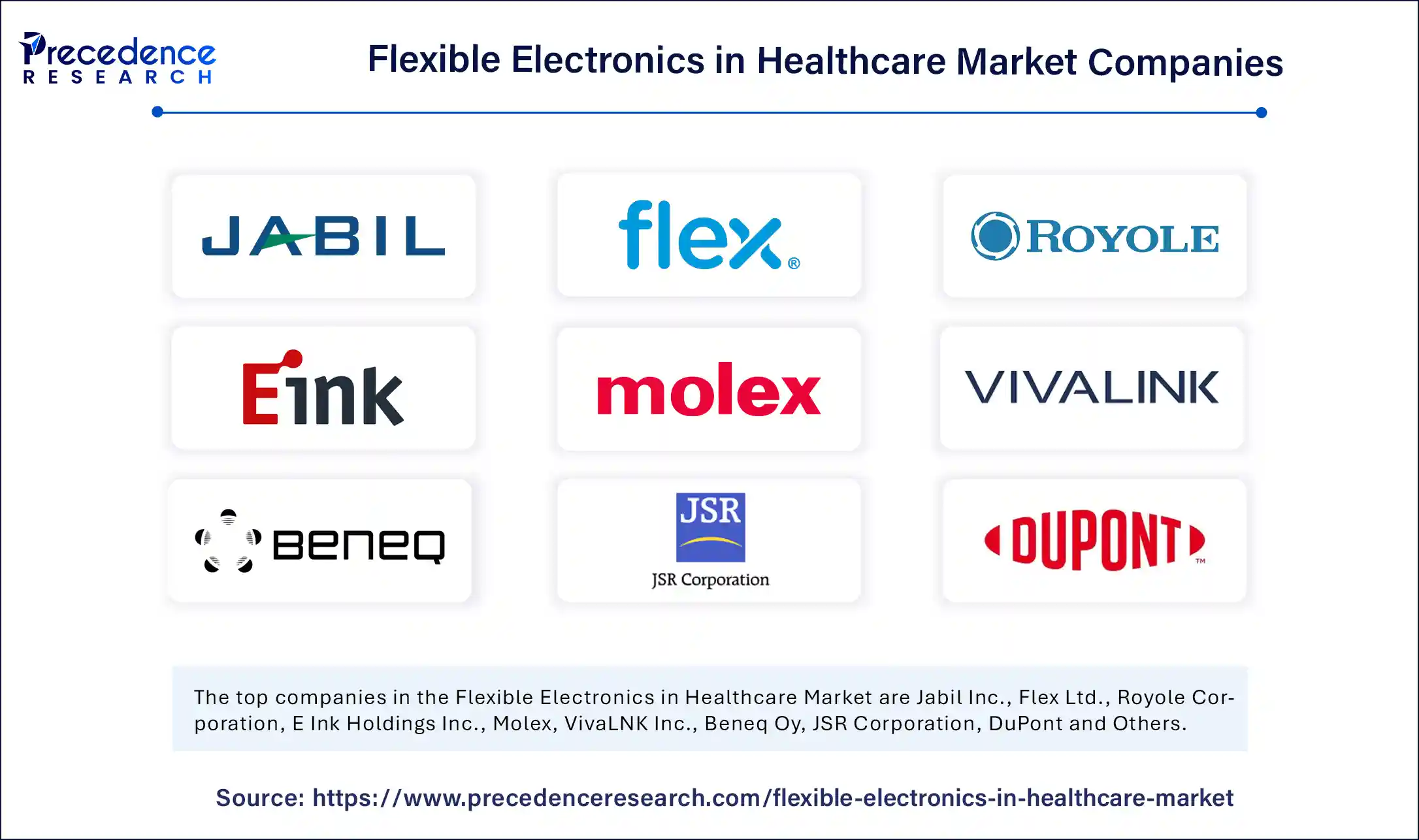 Flexible Electronics in Healthcare Market Companies