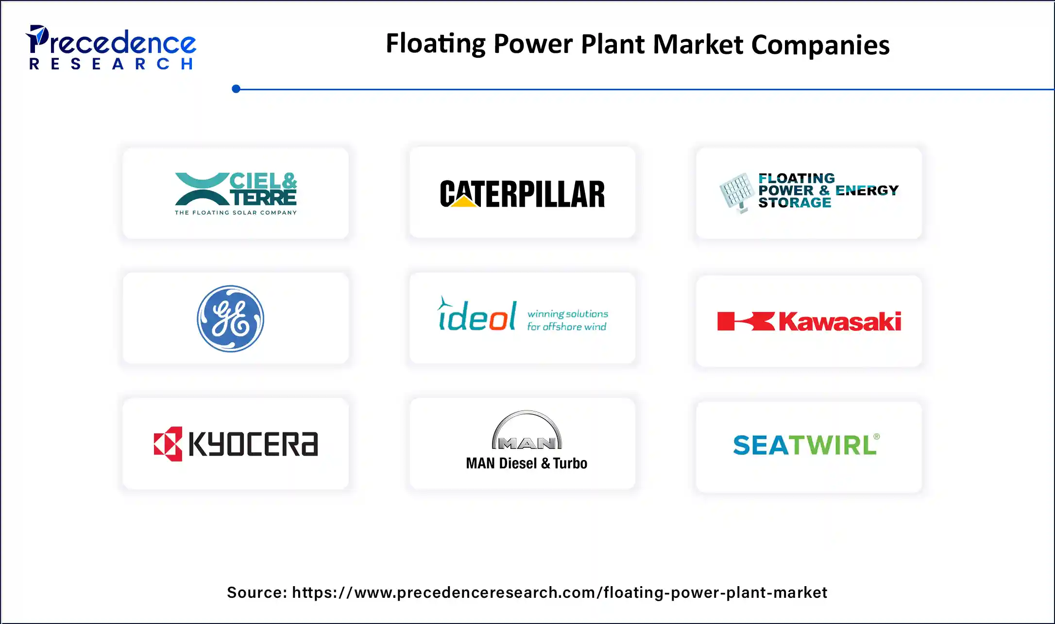 Floating Power Plant Market Companies
