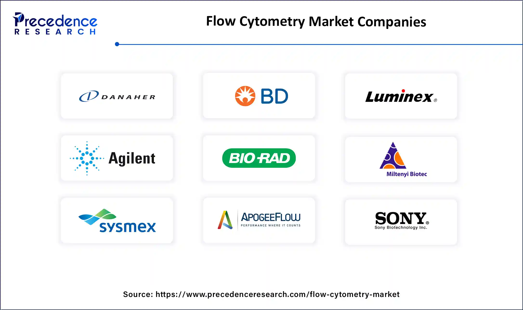 Flow Cytometry Market Companies