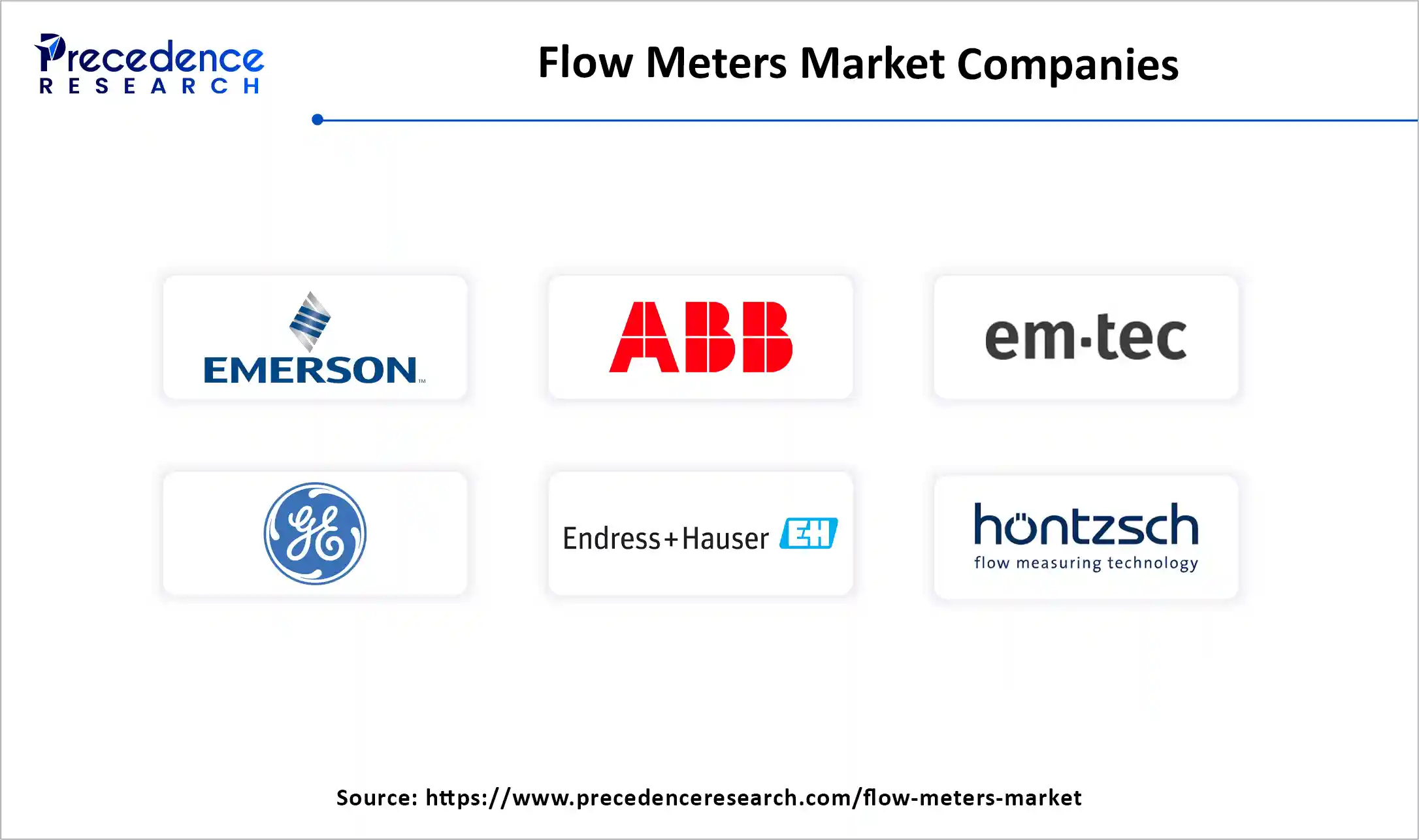 Flow Meters Market Companies