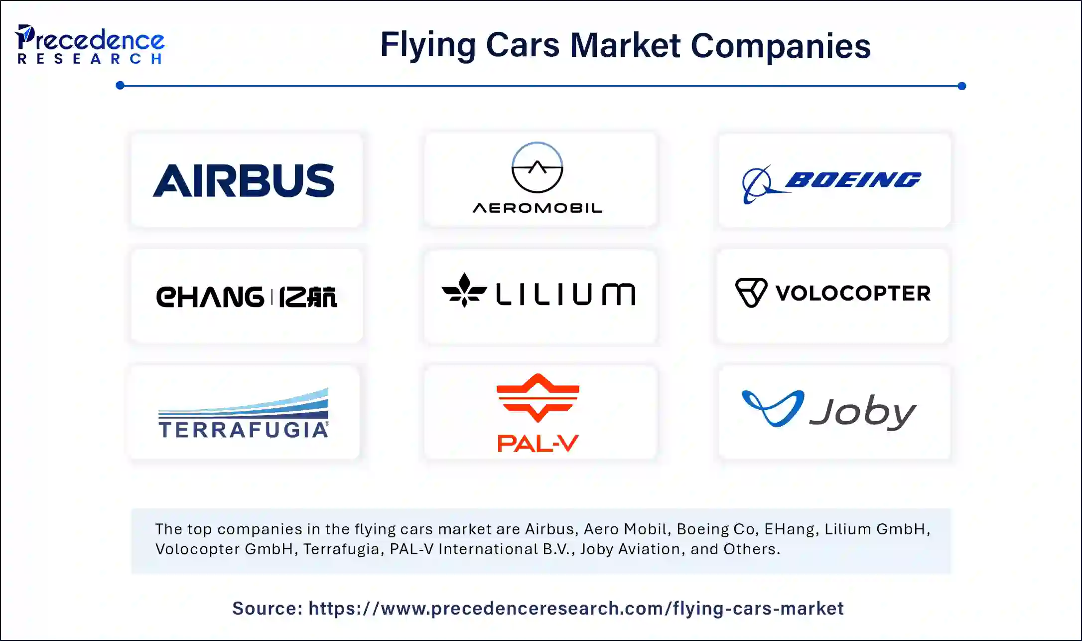 Flying Cars Market Companies