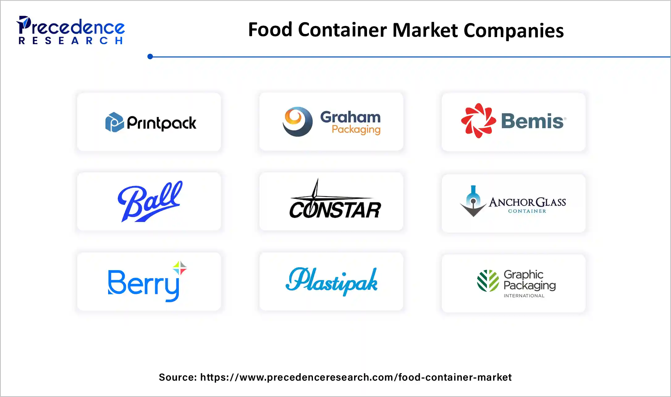 Food Container Market Companies