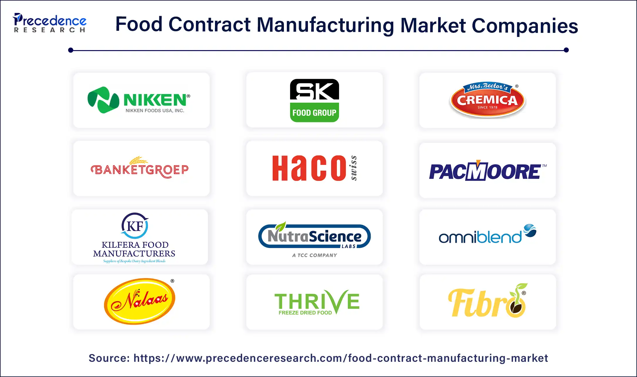 Food Contract Manufacturing Market Companies