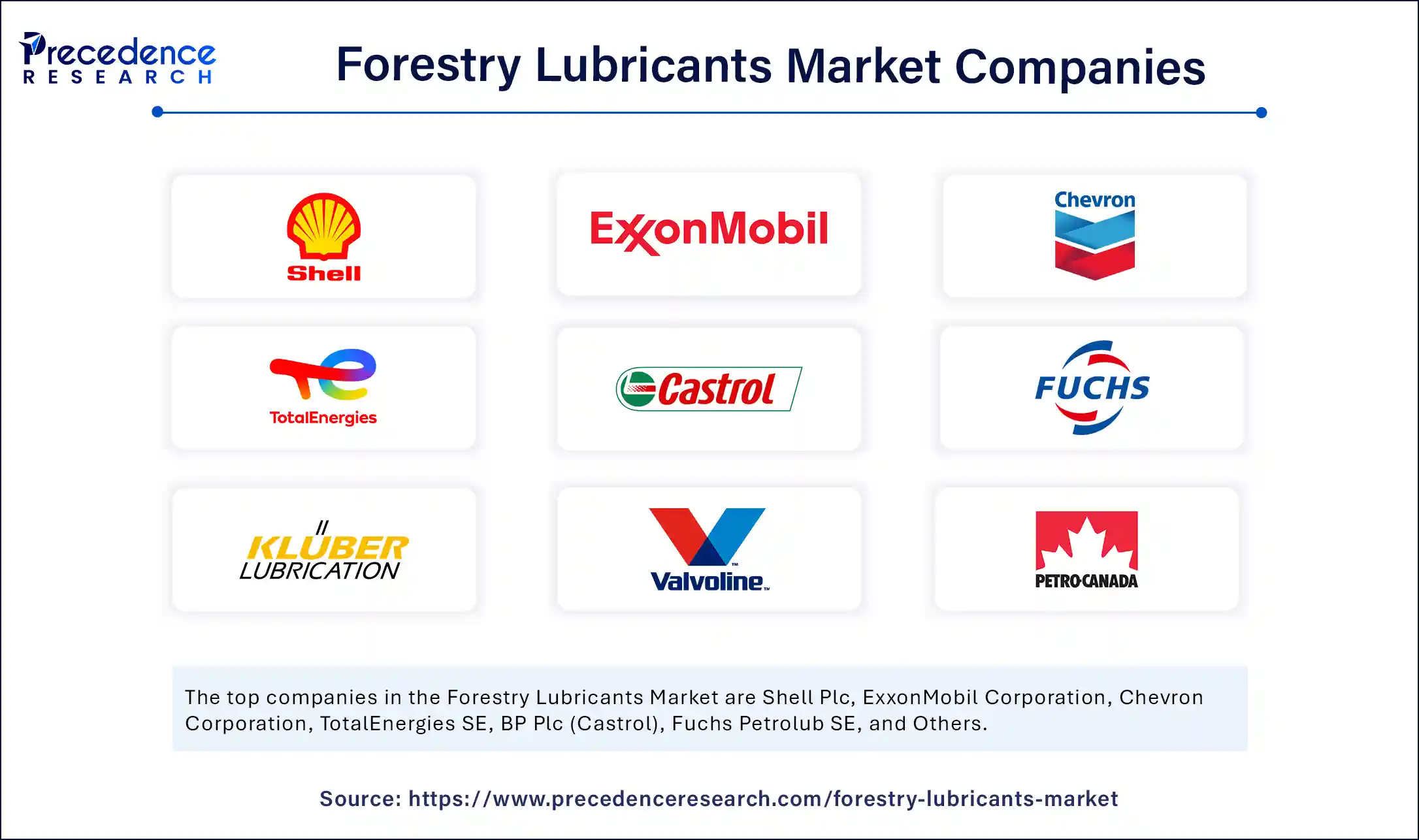 Forestry Lubricants Market Companies