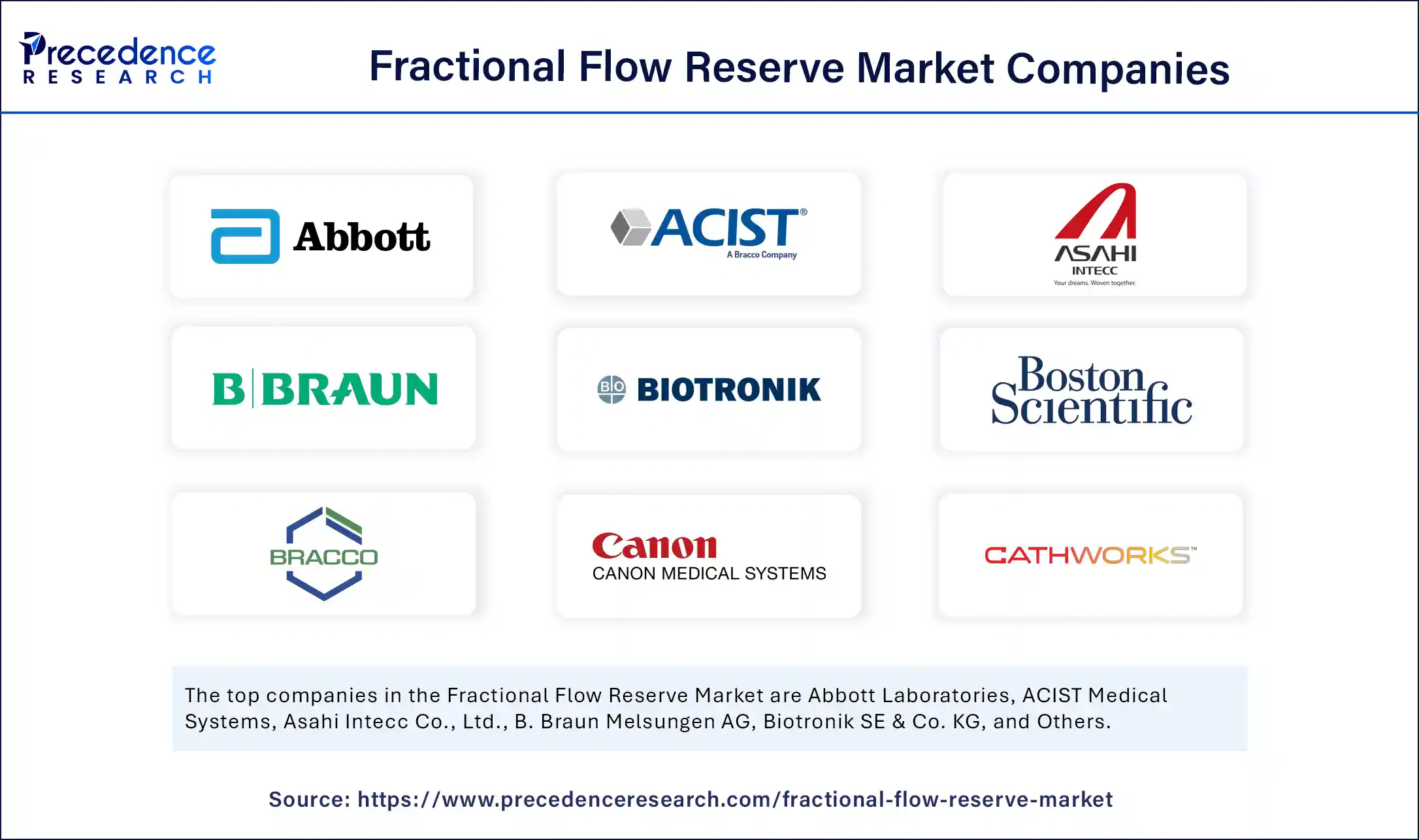 Fractional Flow Reserve Market Companies