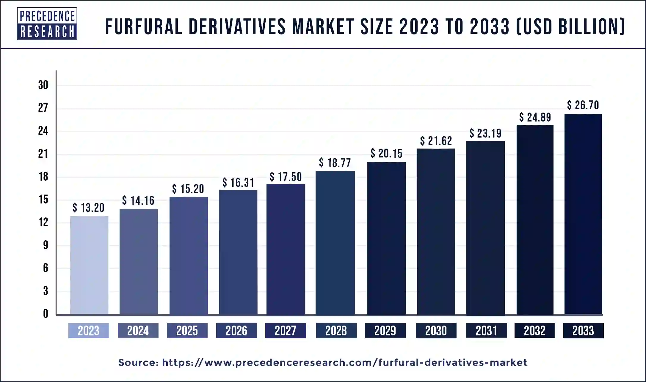 Furfural Derivatives Market Size 2024 to 2033
