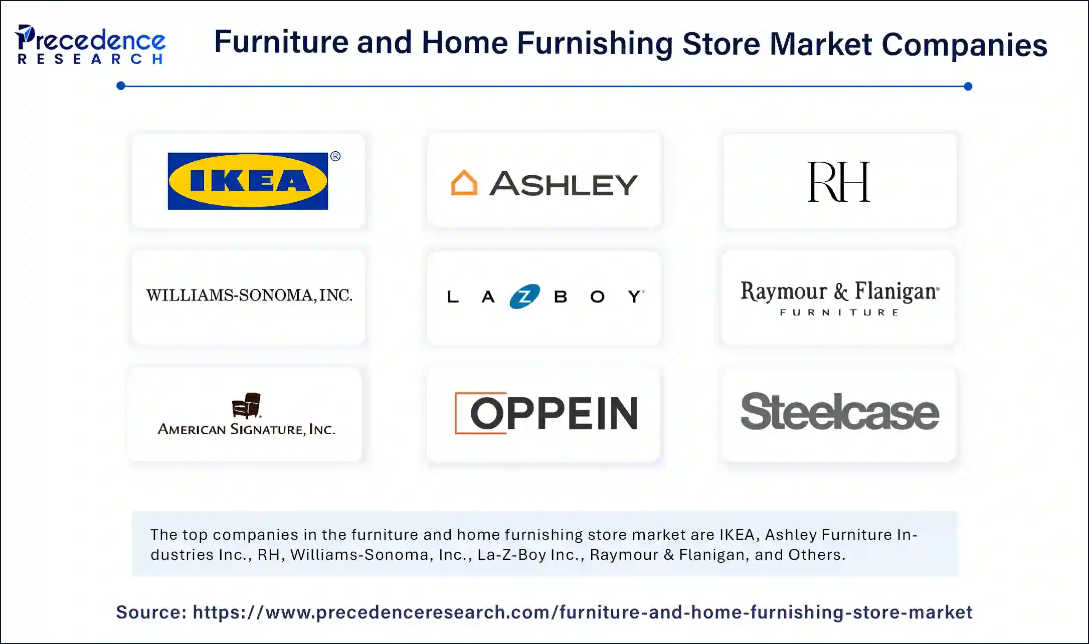 Furniture and Home Furnishing Store Market Companies